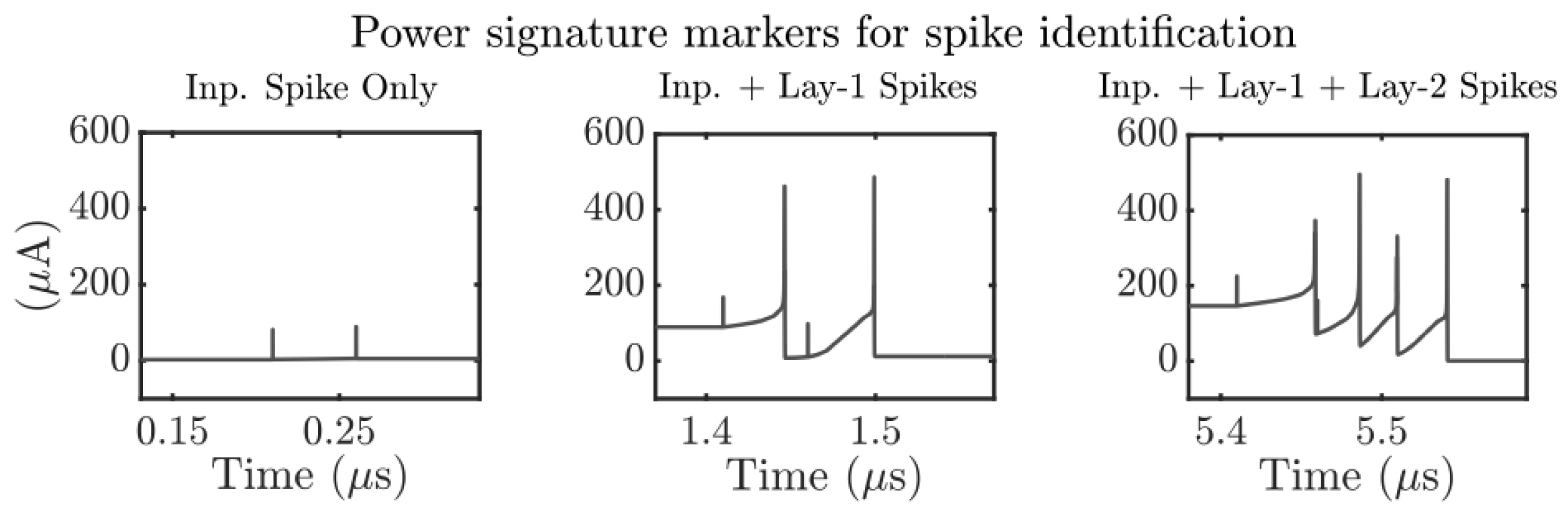 Cryptography 07 00017 g005