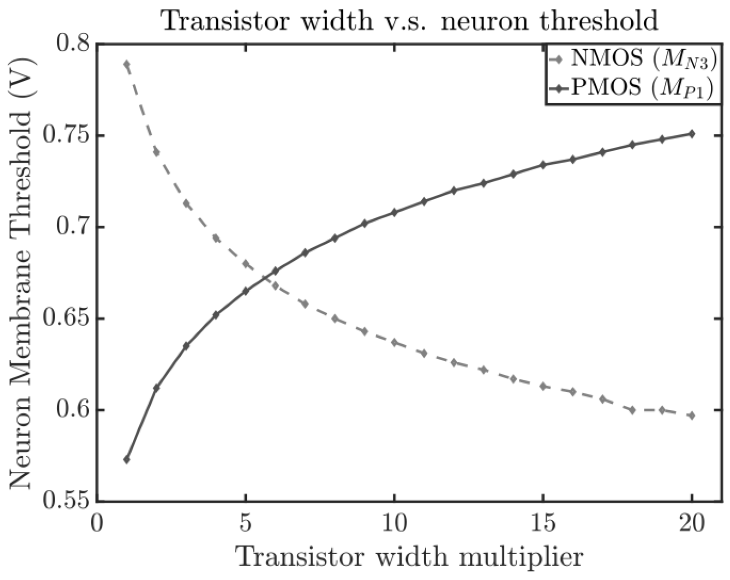 Cryptography 07 00017 g007