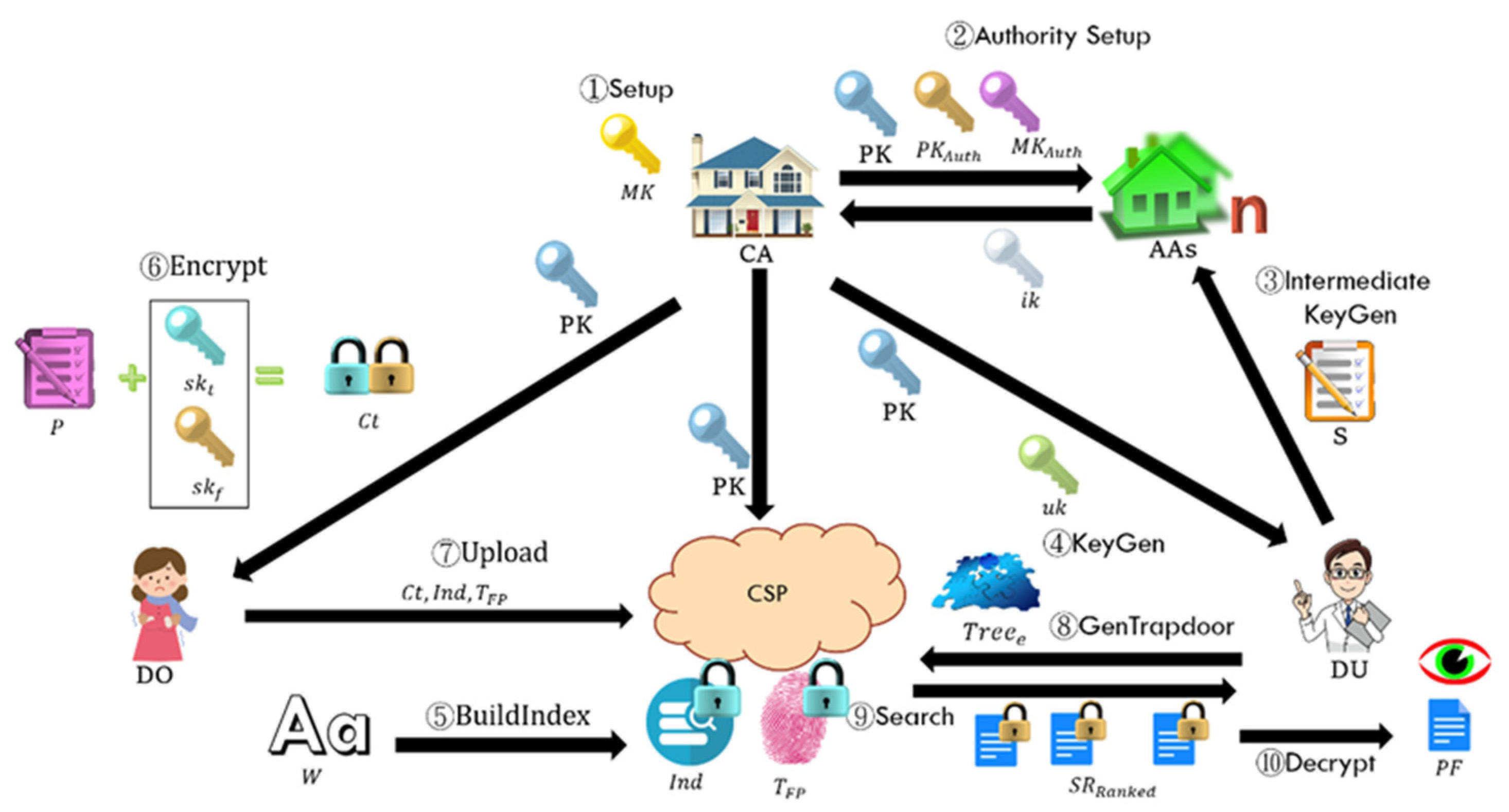 Cryptography 07 00028 g003 Cryptography 07 00028 g003