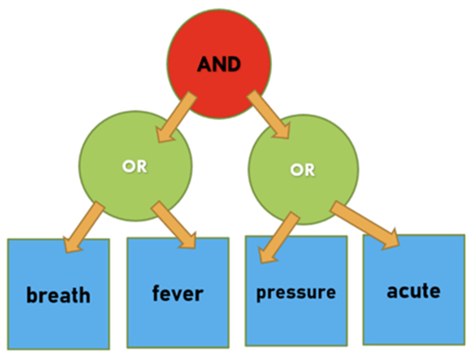 Cryptography 07 00028 g006 Cryptography 07 00028 g006