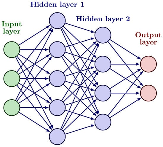 Cryptography | Free Full-Text | Applications of Neural Network-Based AI ...