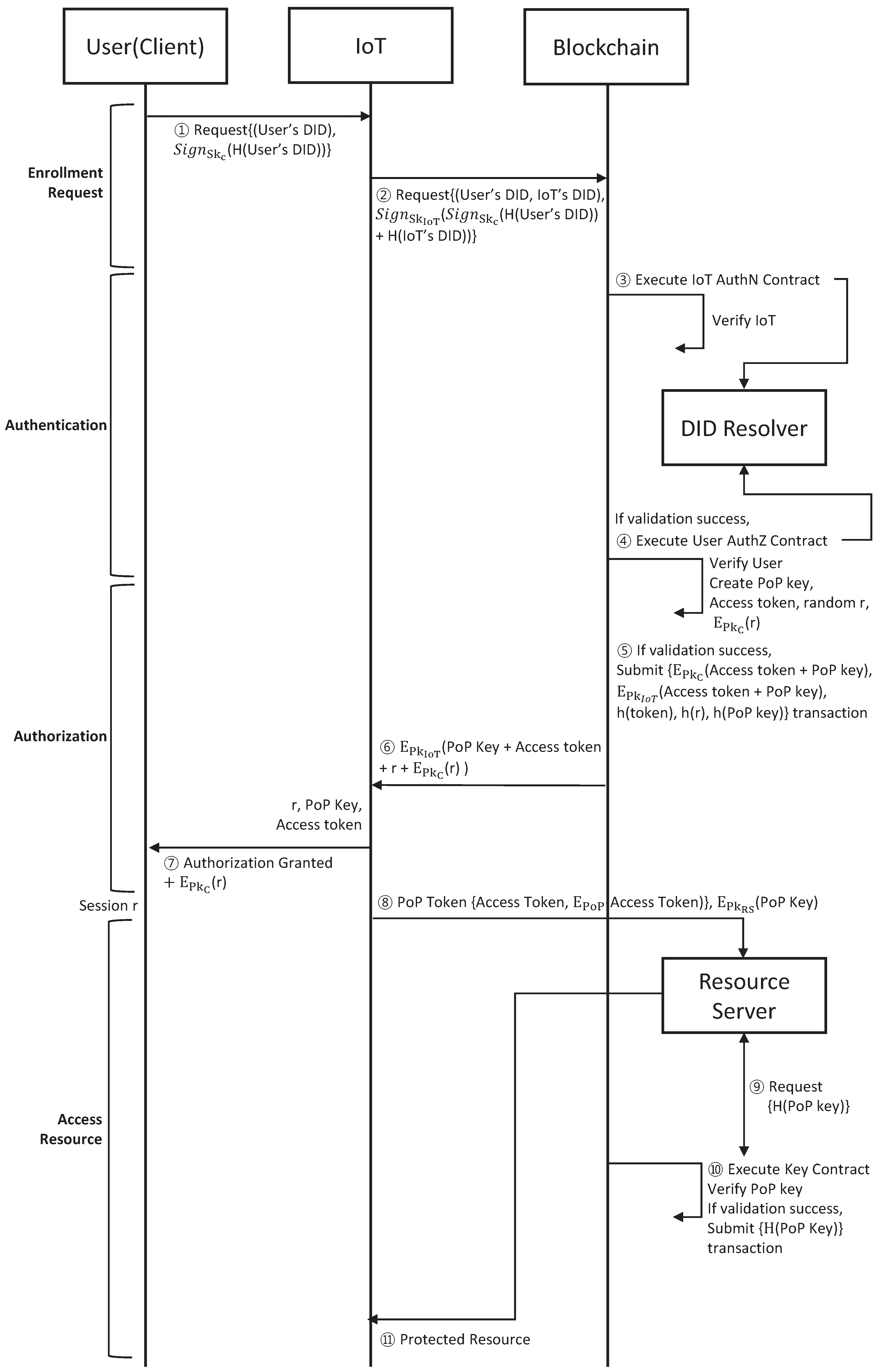 Cryptography 07 00042 g002
