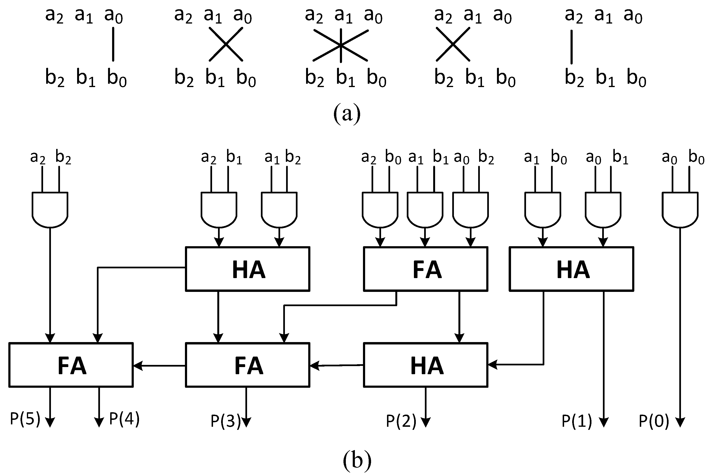 Cryptography | Free Full-Text | A High-Efficiency Modular ...