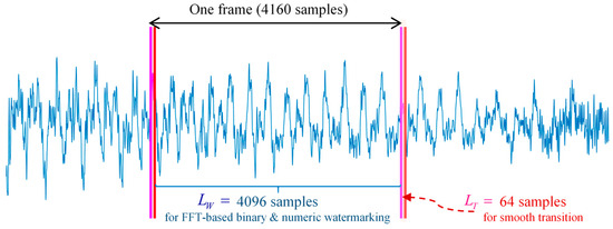 https://www.mdpi.com/cryptography/cryptography-07-00047/article_deploy/html/images/cryptography-07-00047-g001-550.jpg