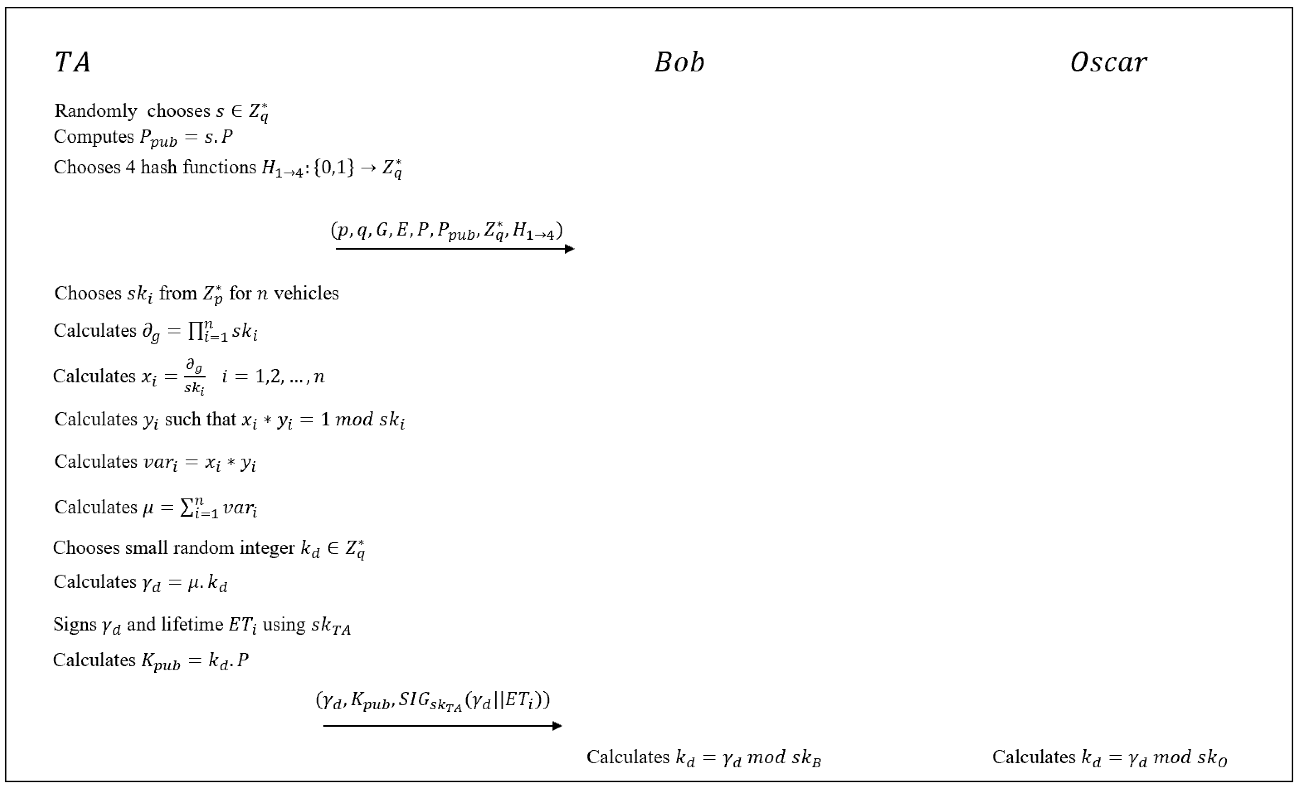 Cryptography | Free Full-Text | Cryptanalysis of Two Conditional