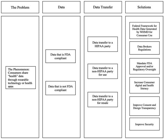 Future Trends in Data Privacy