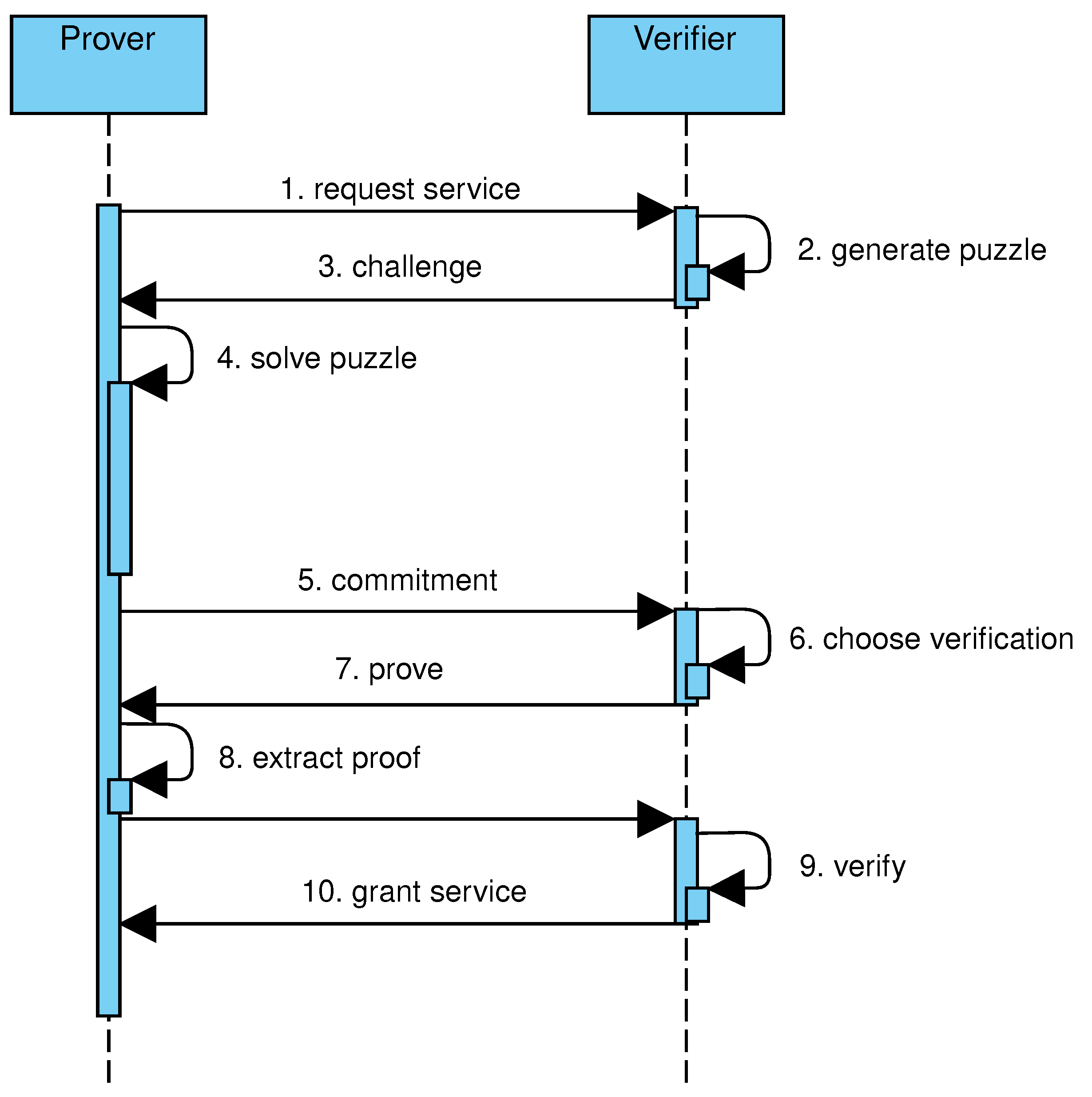 Cryptography 08 00030 g001