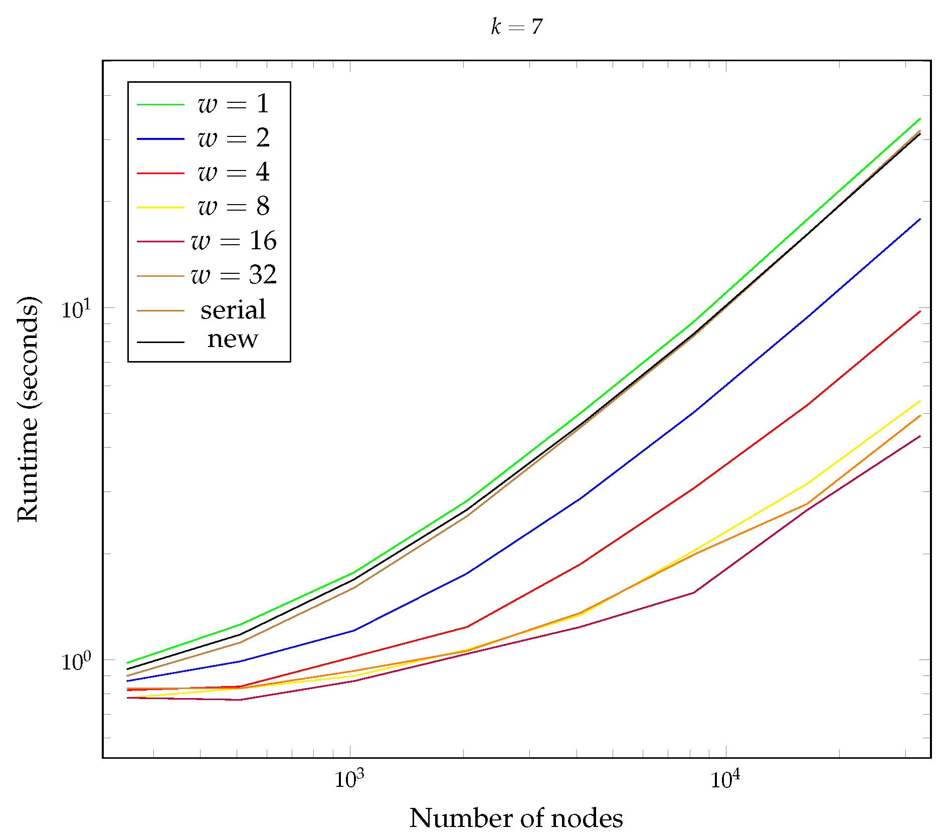 Cryptography 08 00030 g005b