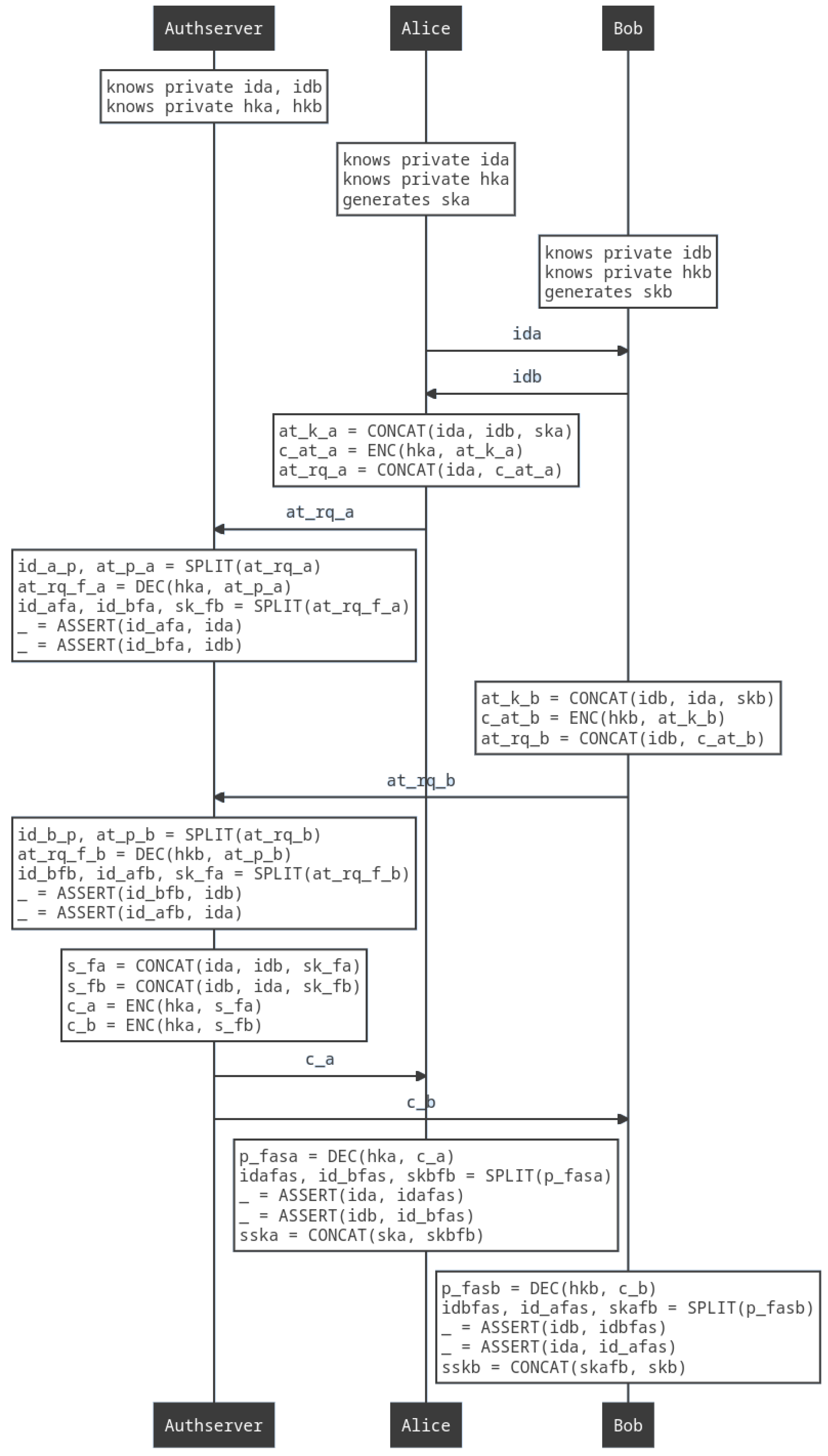 Cryptography 08 00046 g003