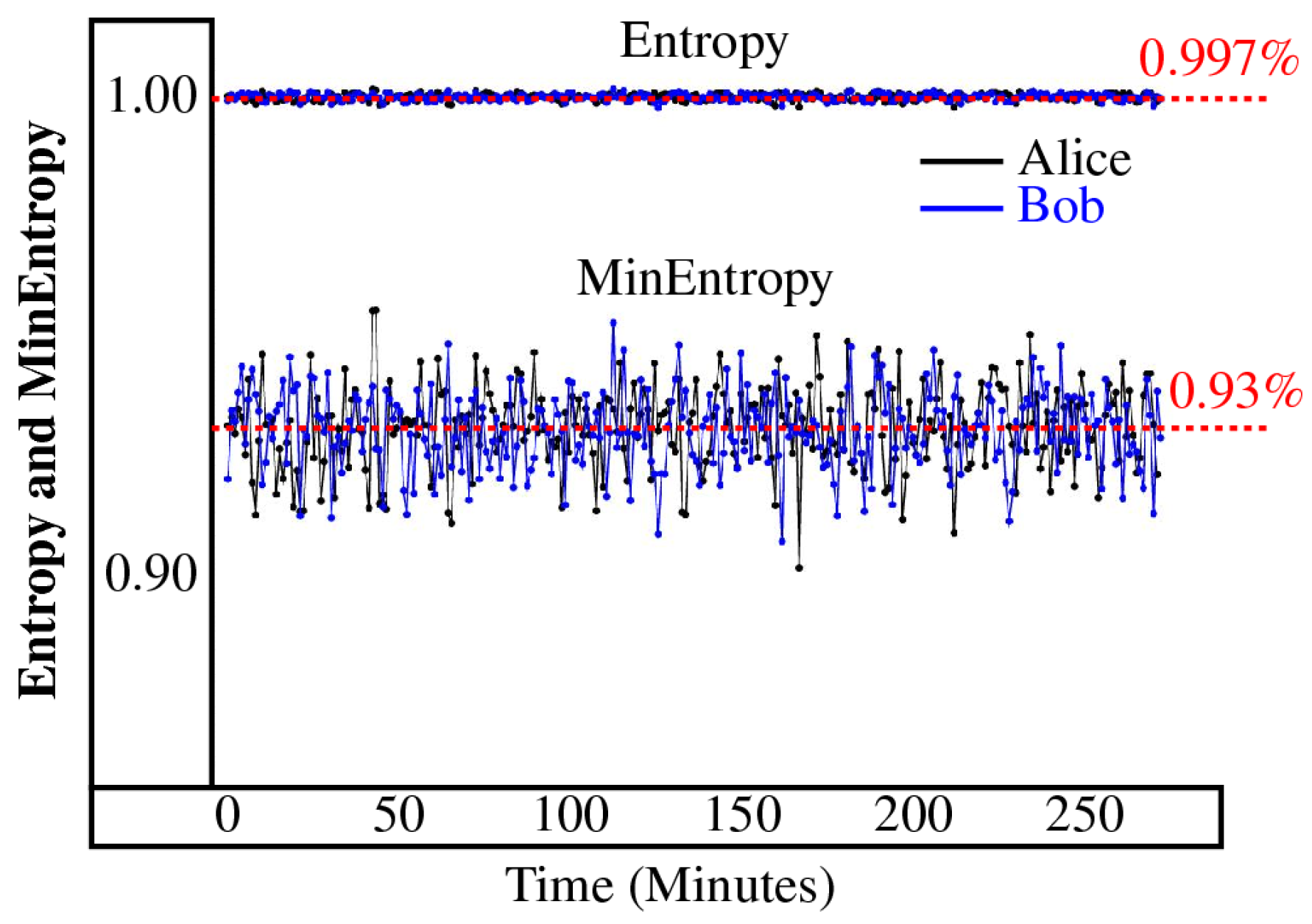 Cryptography 08 00046 g005