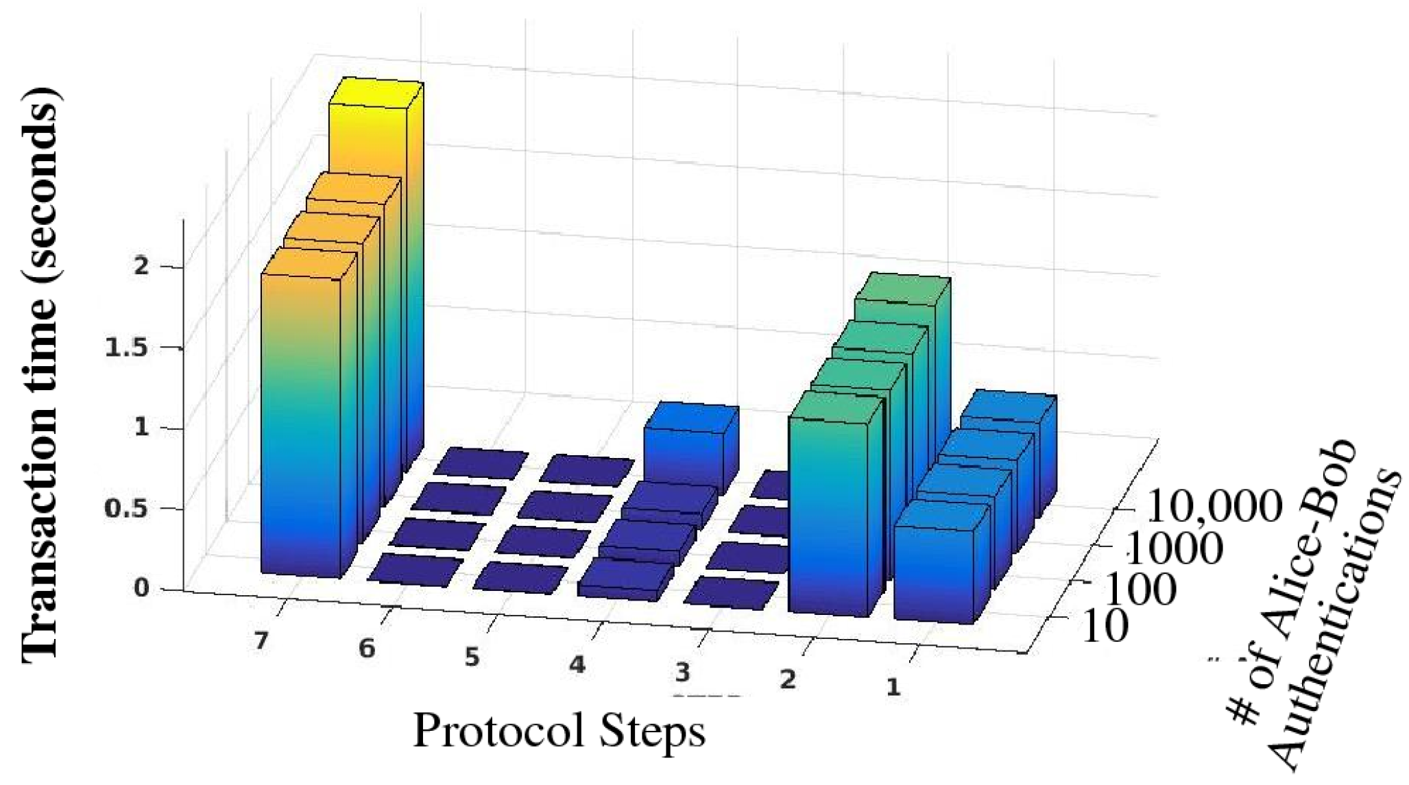 Cryptography 08 00046 g007