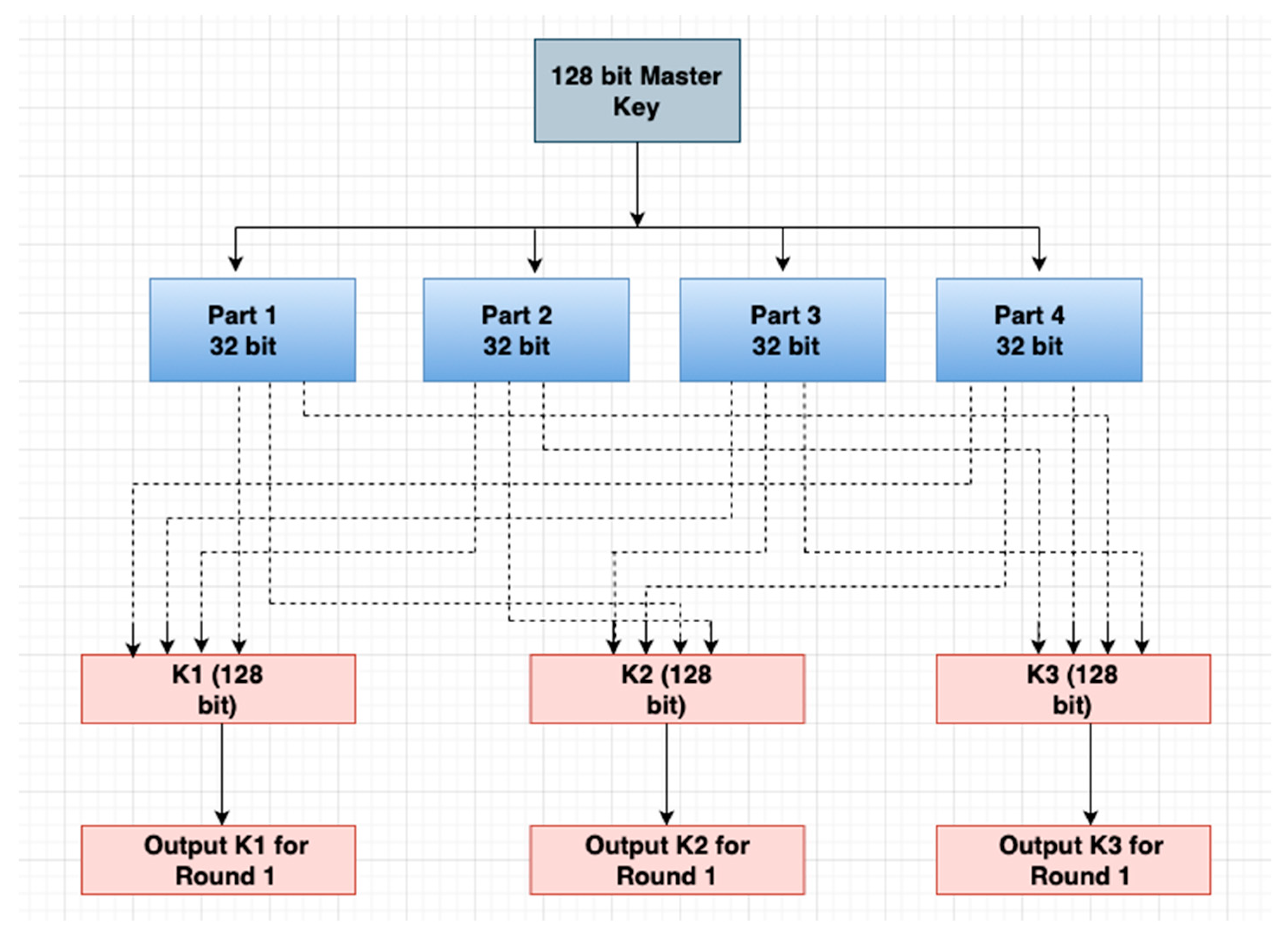 Cryptography 08 00047 g002