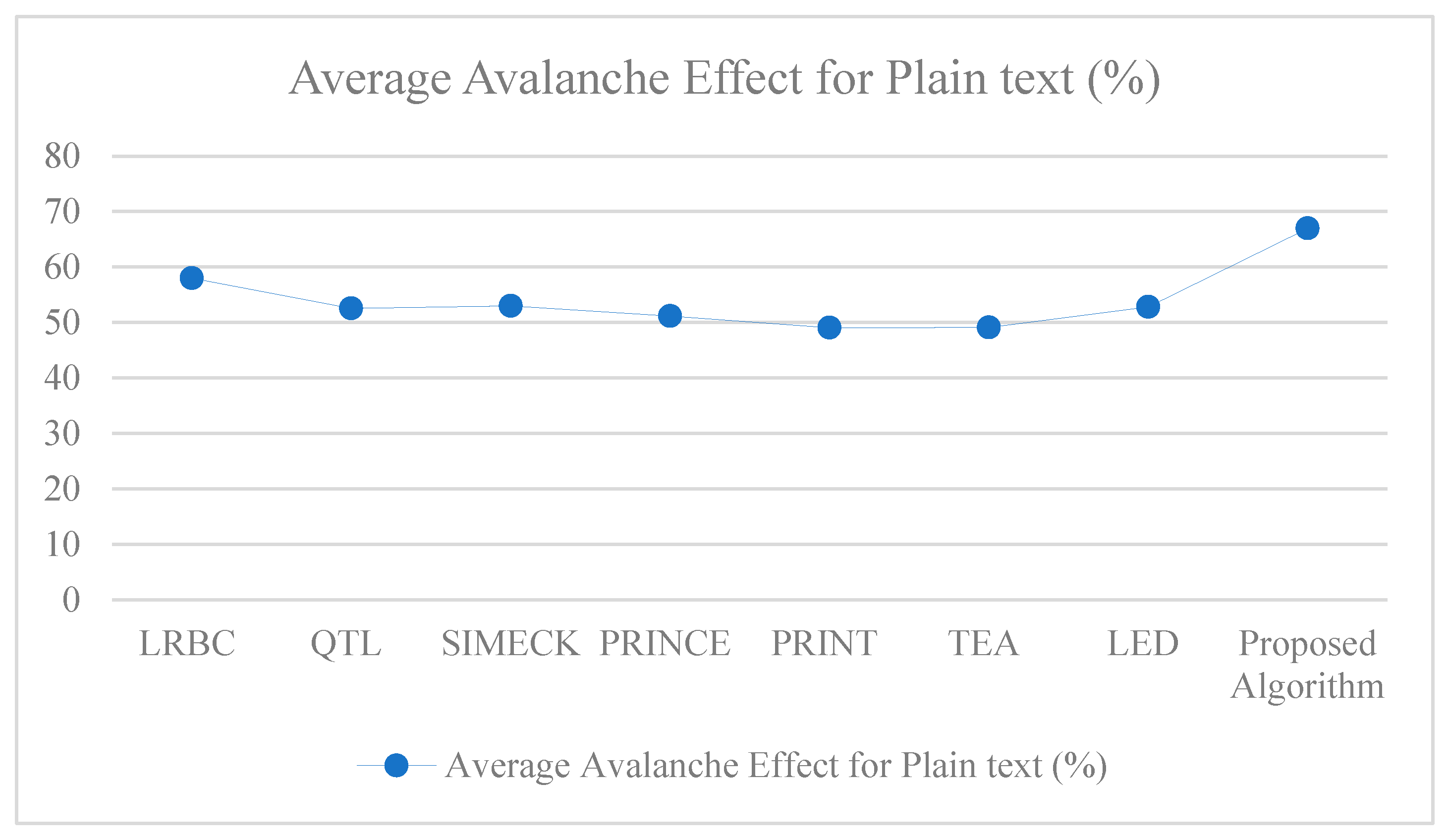 Cryptography 08 00047 g004