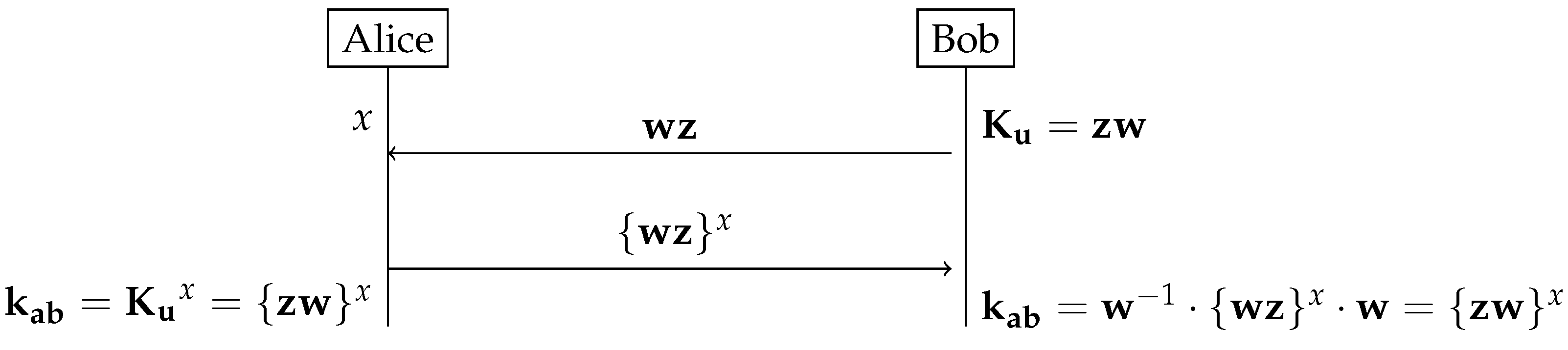 Cryptography 08 00056 g002