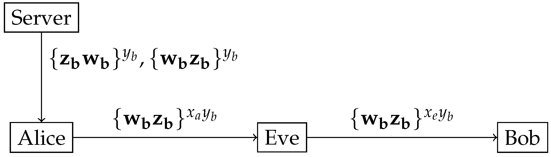 Cryptography 08 00056 g004