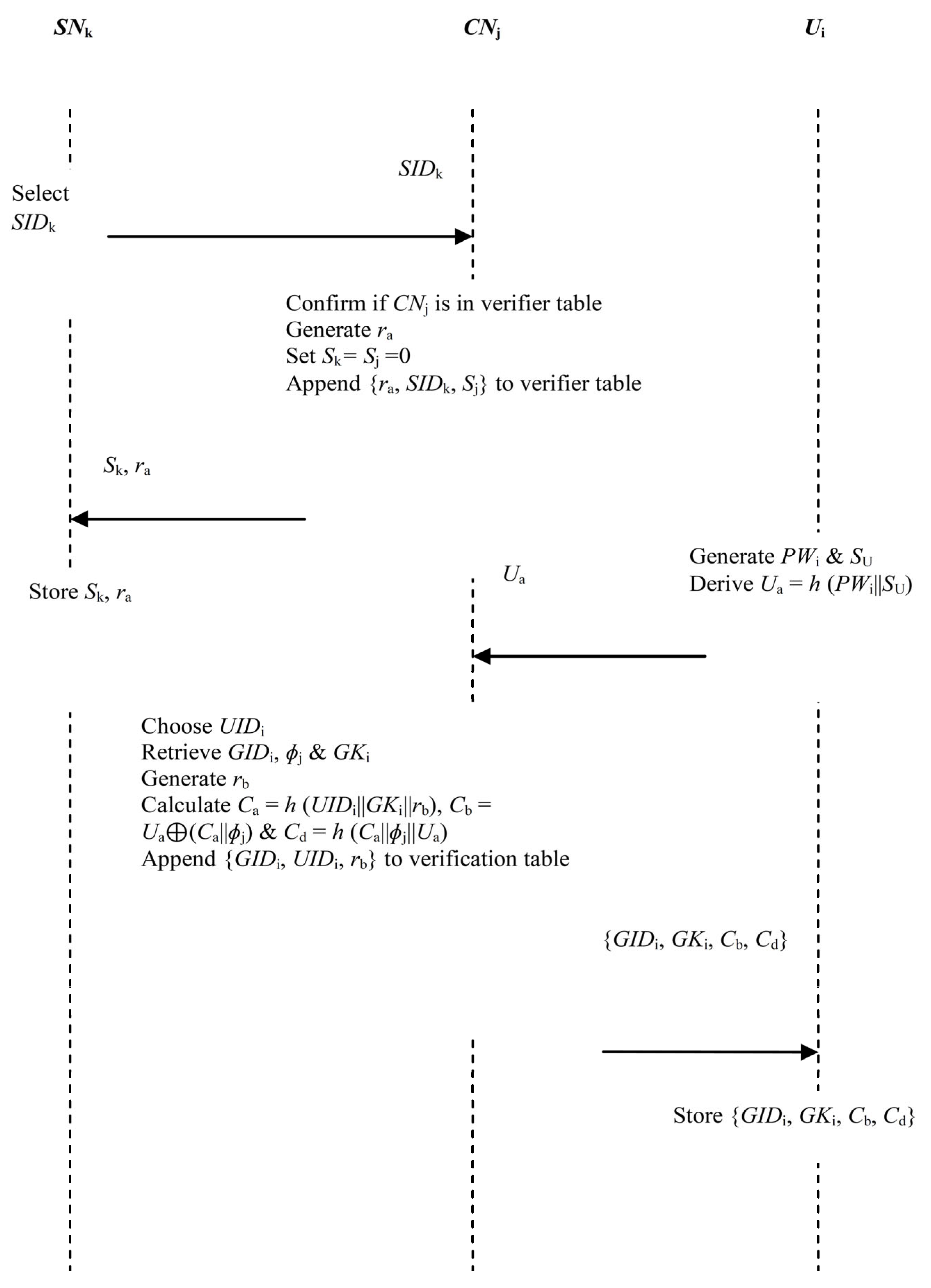 Cryptography 09 00007 g002