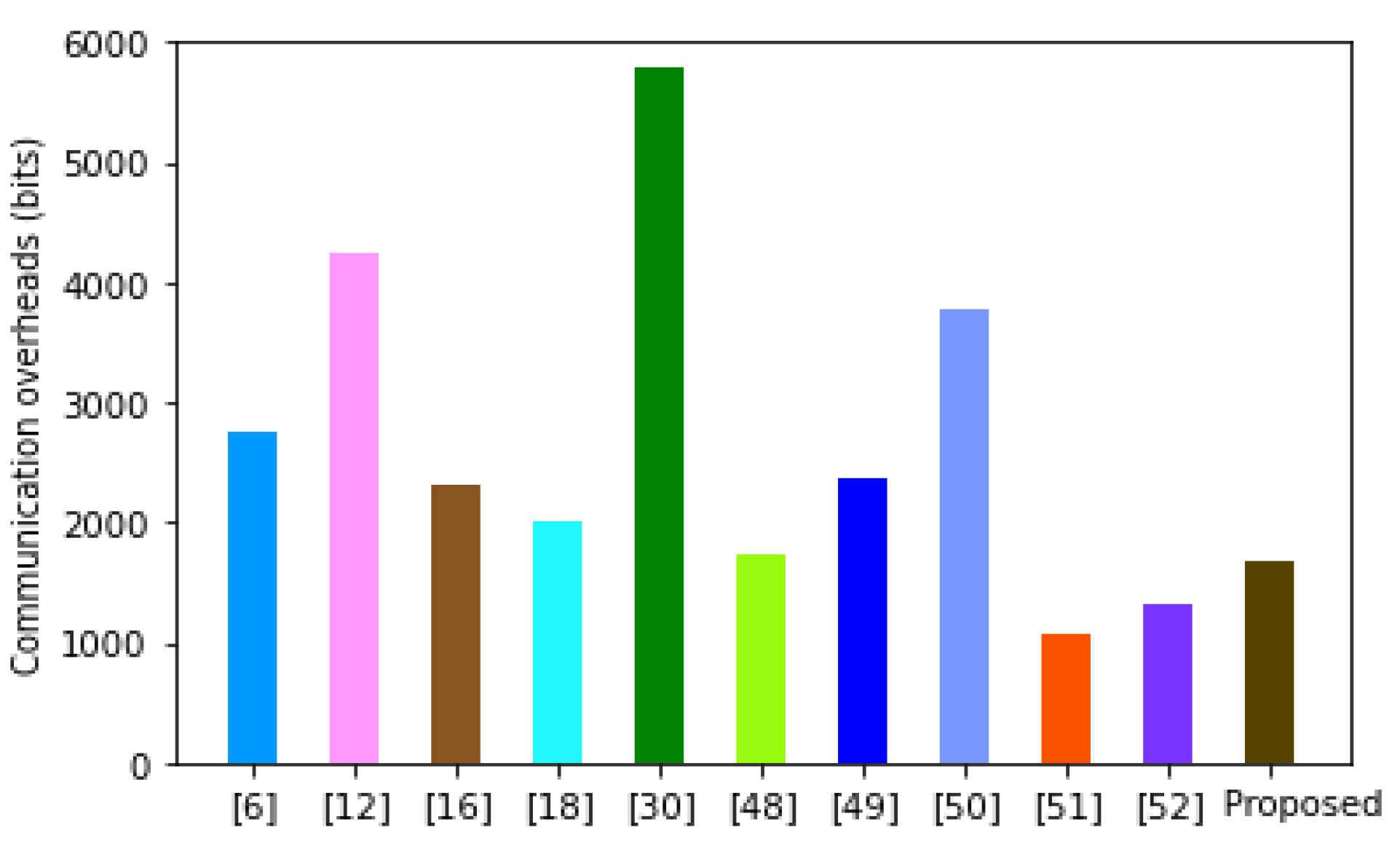 Cryptography 09 00007 g005