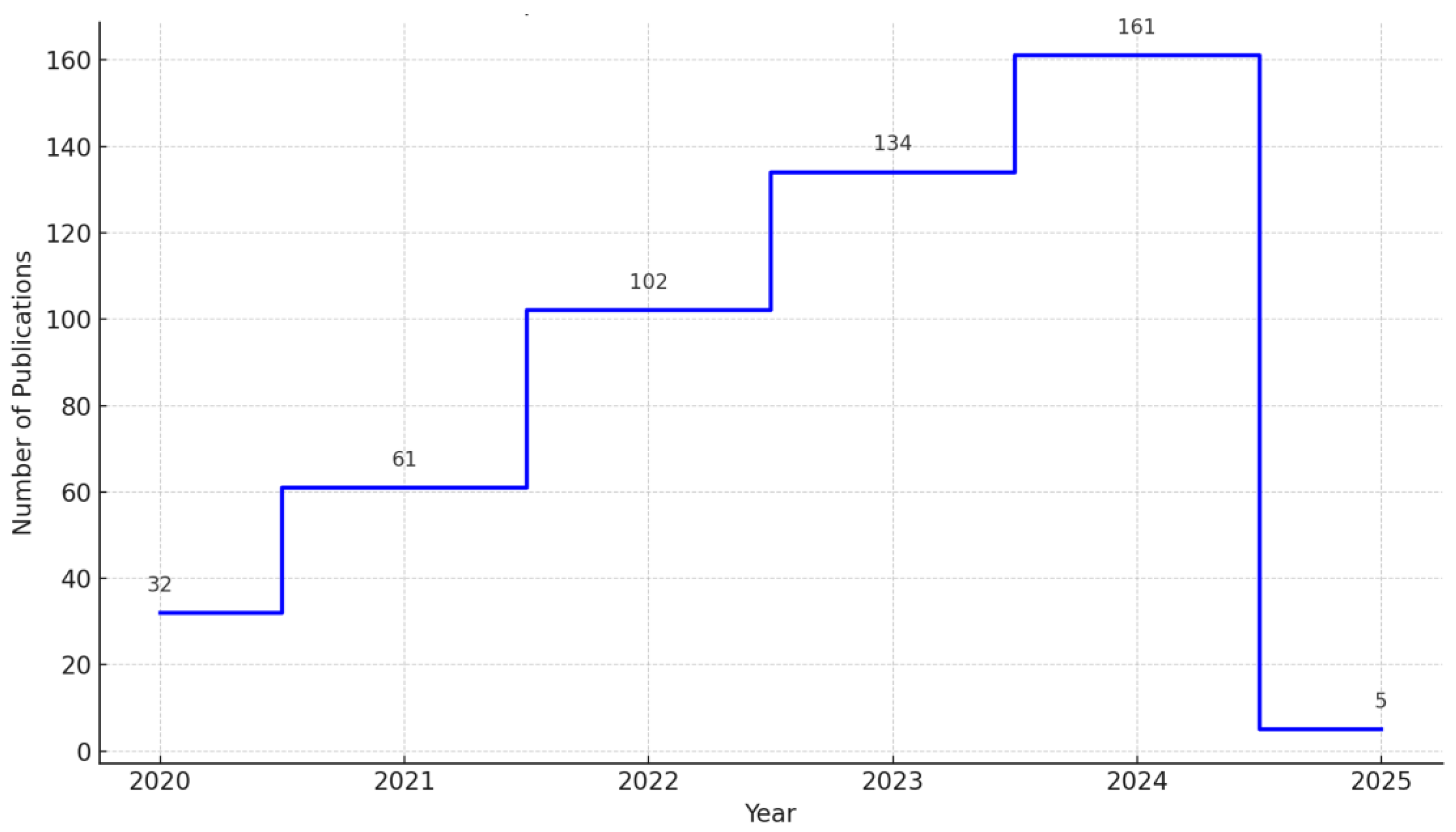 Cryptography 09 00017 g001