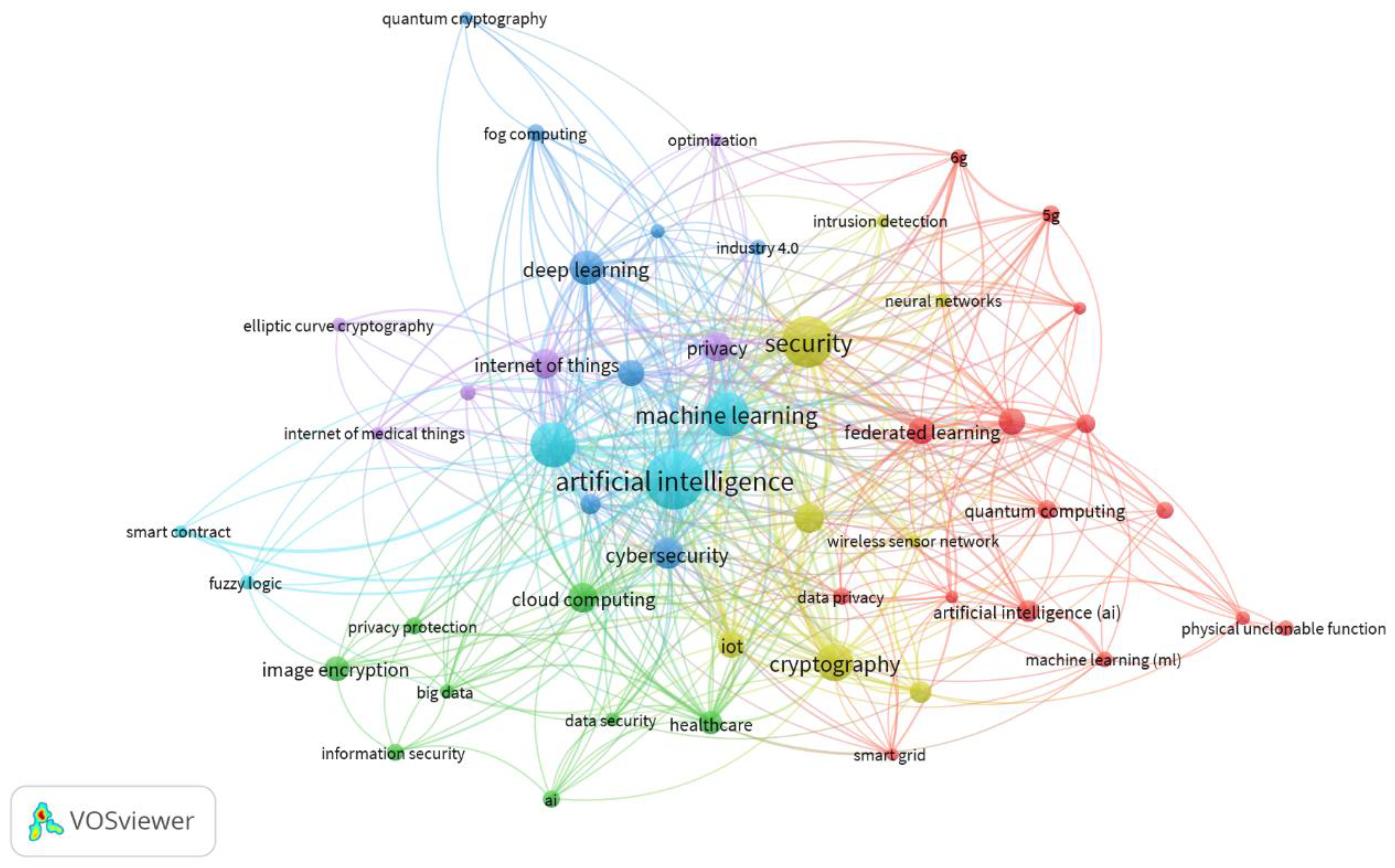 Cryptography 09 00017 g004