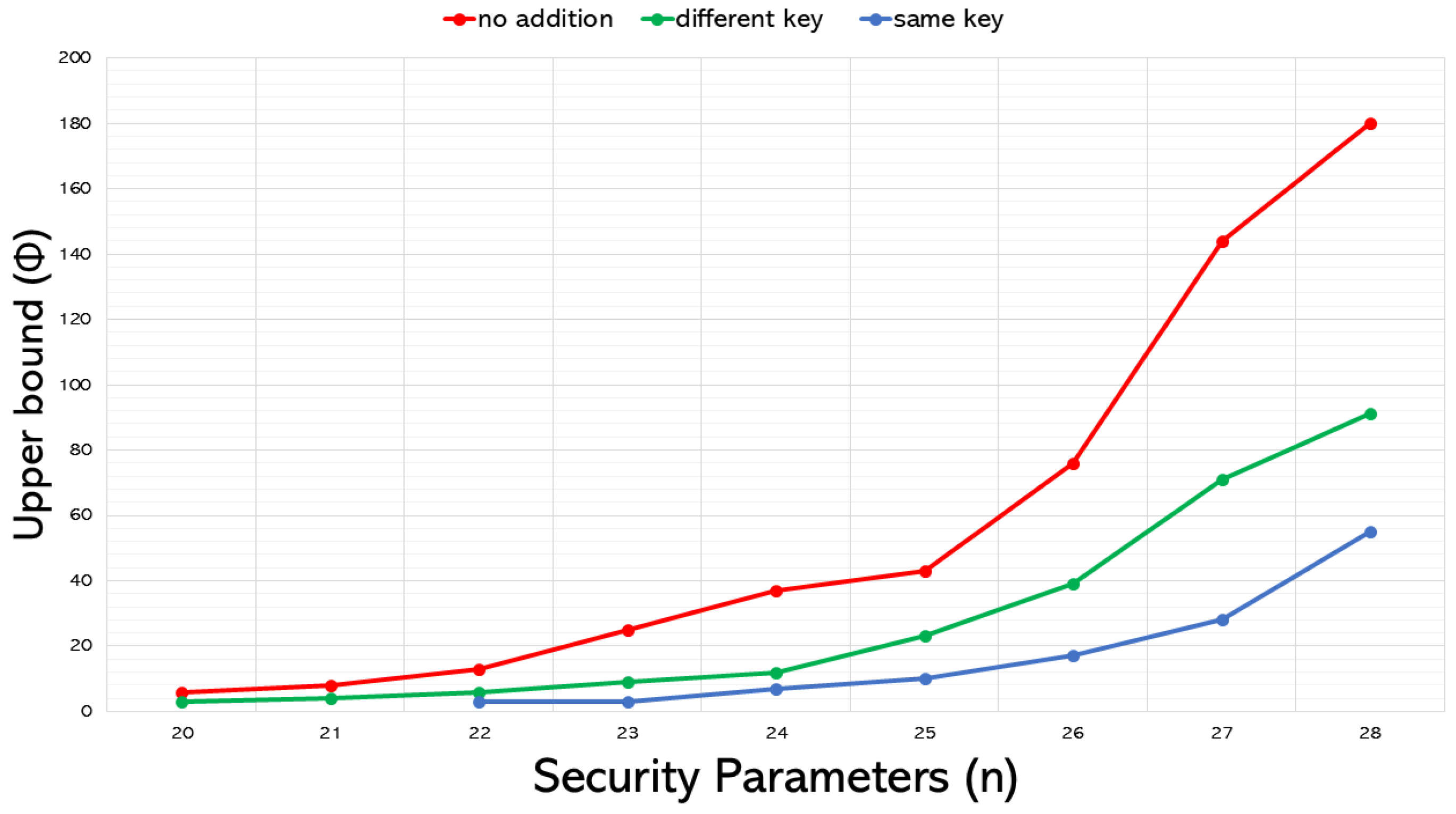 Cryptography 09 00055 g006 Cryptography 09 00055 g006