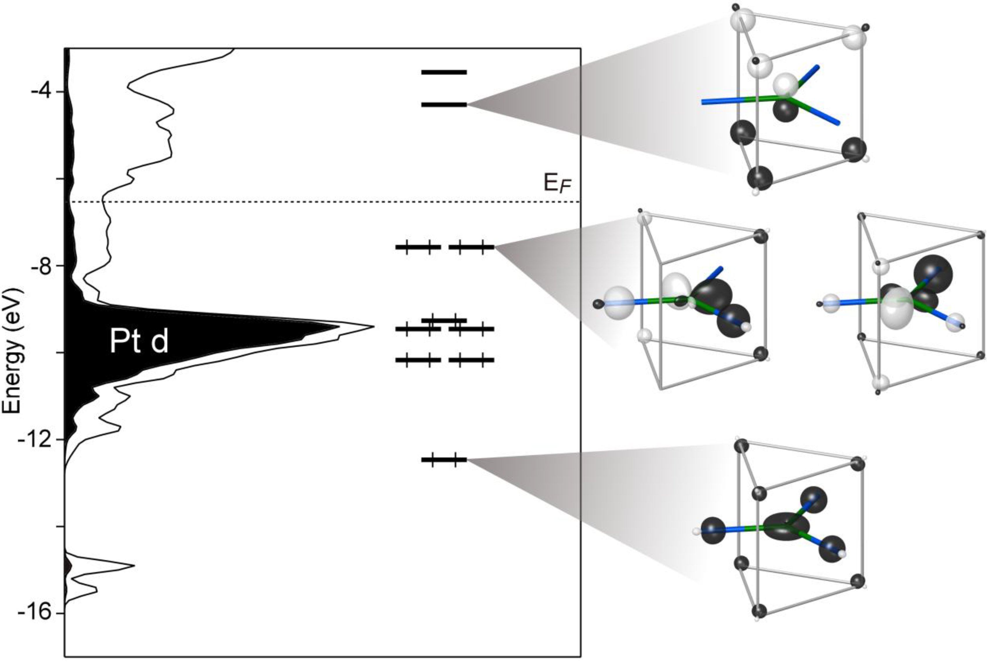 Crystals Free FullText Bonding Schemes for Polar Intermetallics