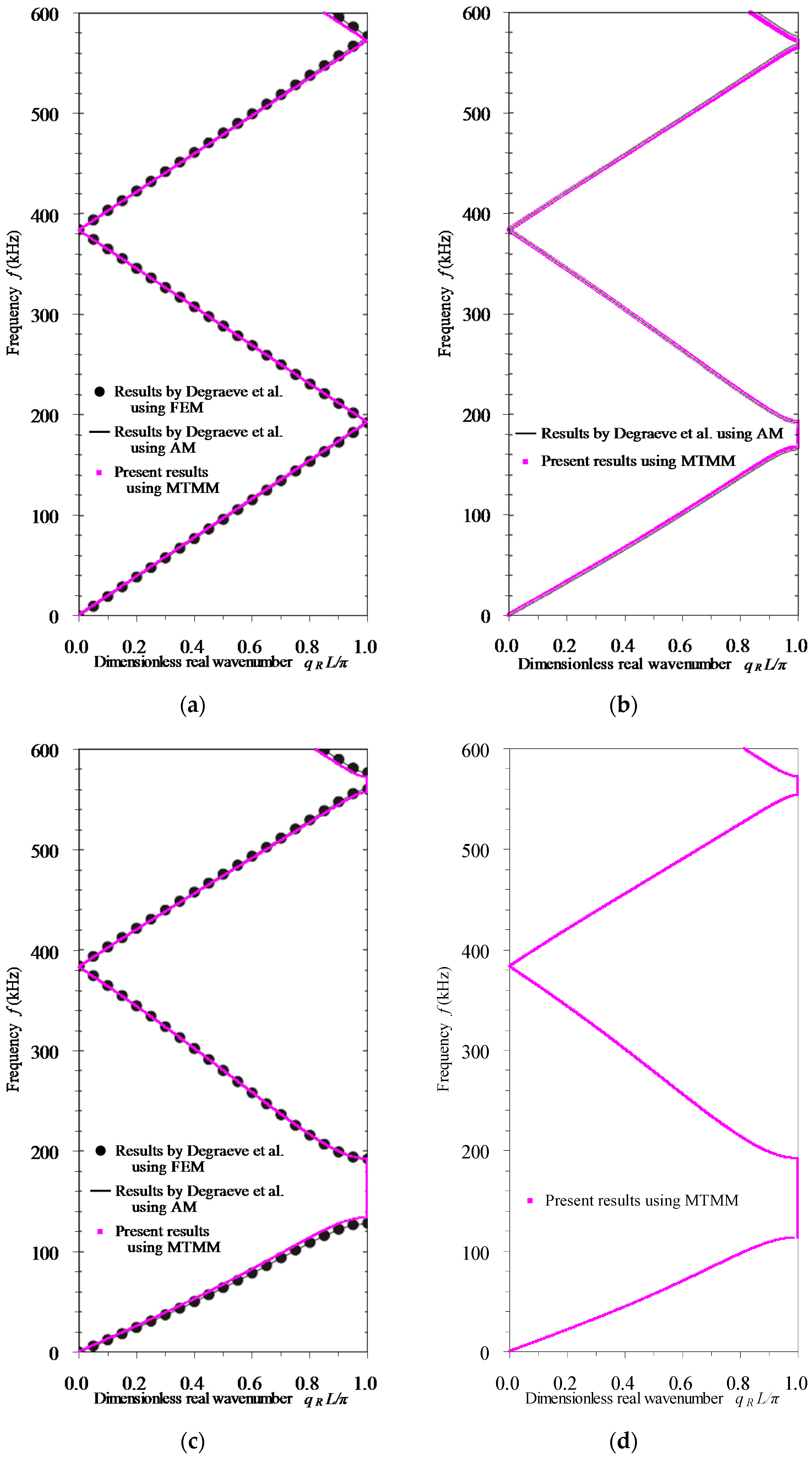 Crystals 06 00045 g003a