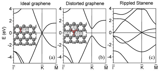 Crystals | Free Full-Text | Dirac Cones in Graphene, Interlayer Interaction  in Layered Materials, and the Band Gap in MoS2 | HTML