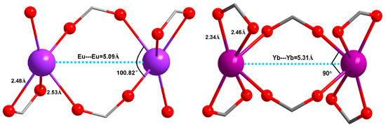 DOC) Eu(III) and Gd(III) complexes with pirazyne-2-carboxylic acid:  luminescence and modelling of the structure and energy transfer process