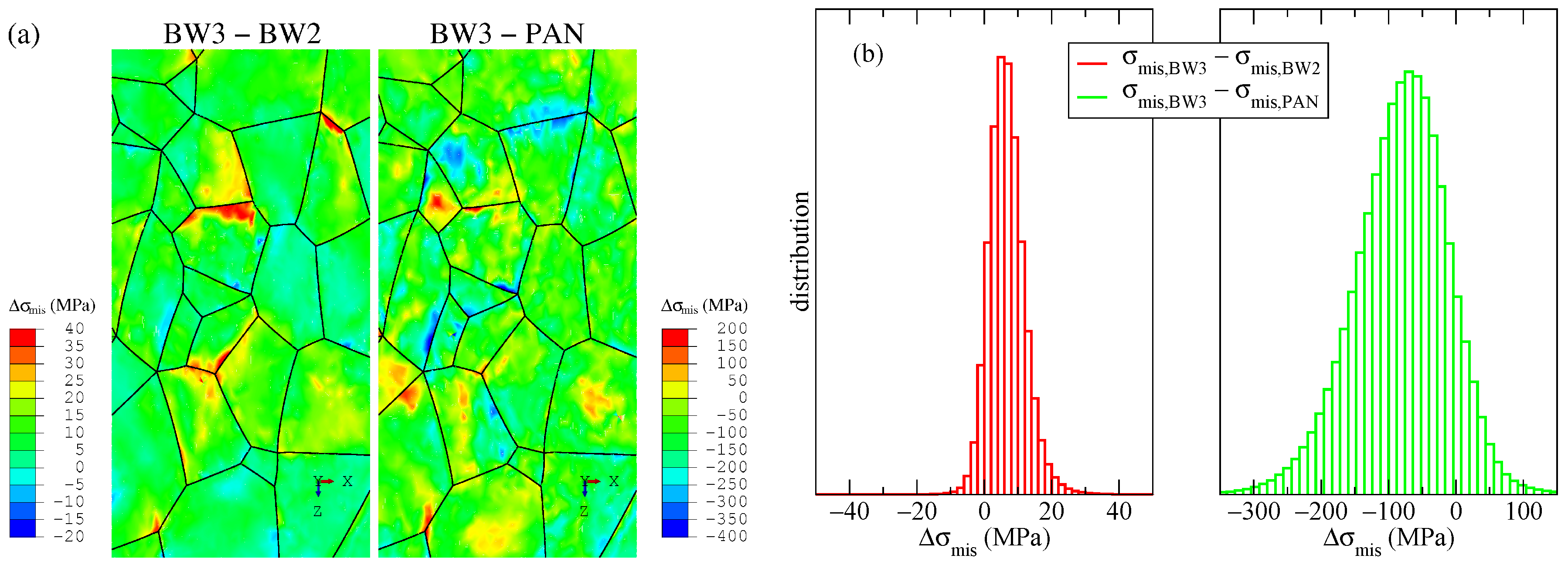 Crystals Free Full Text Combining Single And Poly Crystalline Measurements For Identification Of Crystal Plasticity Parameters Application To Austenitic Stainless Steel Html
