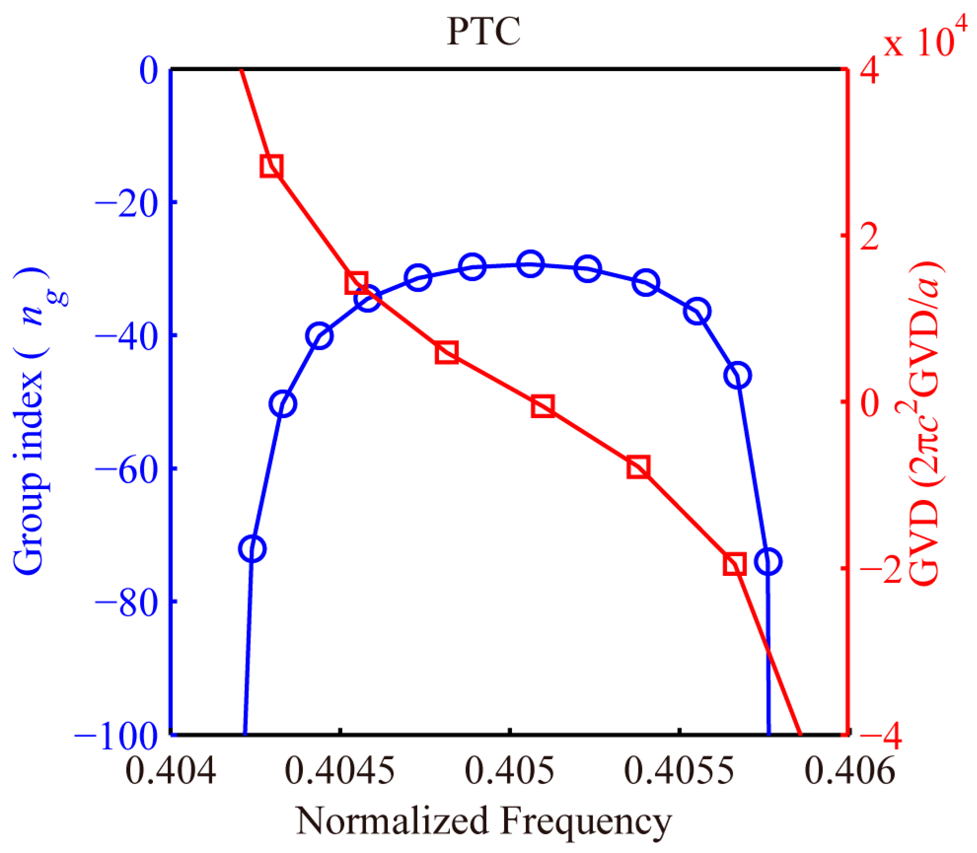 Crystals 07 00350 g008