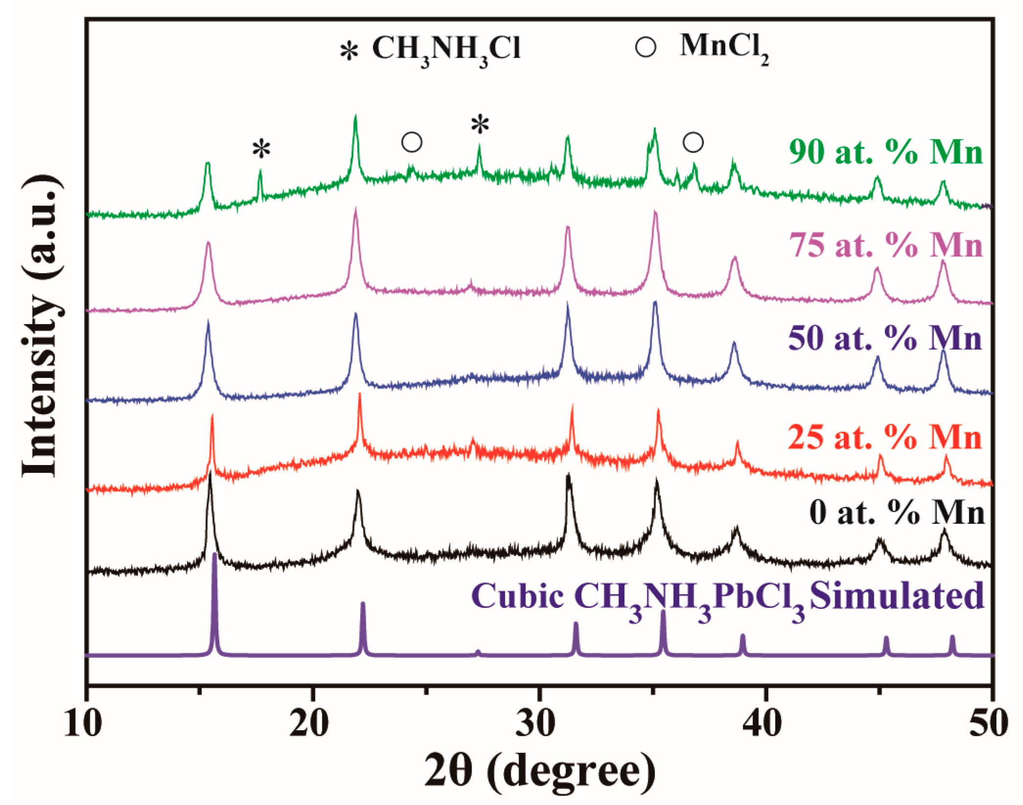 Crystals 08 00004 g001