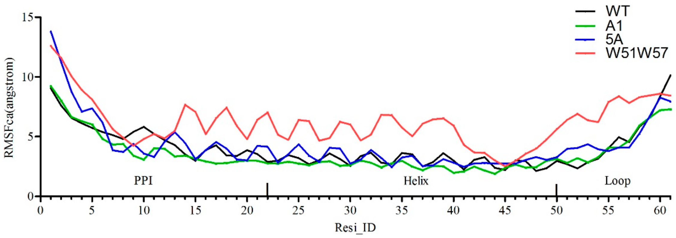 Crystals 08 00010 g005