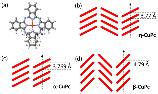 Crystals Free Full Text Controllable Molecular Packing Motif And Overlap Type In Organic Nanomaterials For Advanced Optical Properties Html