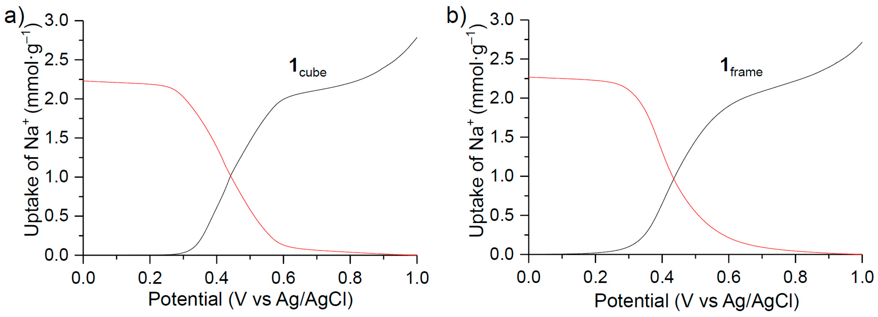 Crystals 08 00023 g009