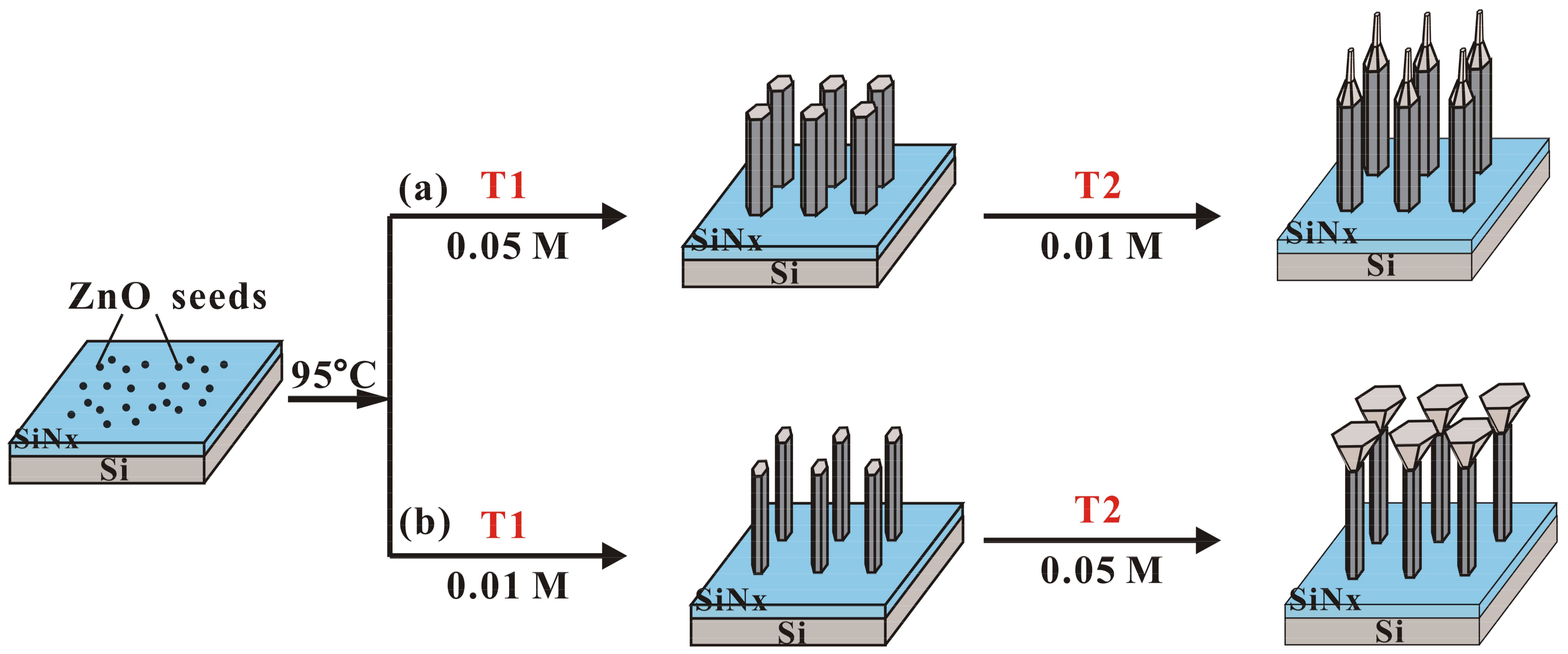 Crystals 08 00152 g005