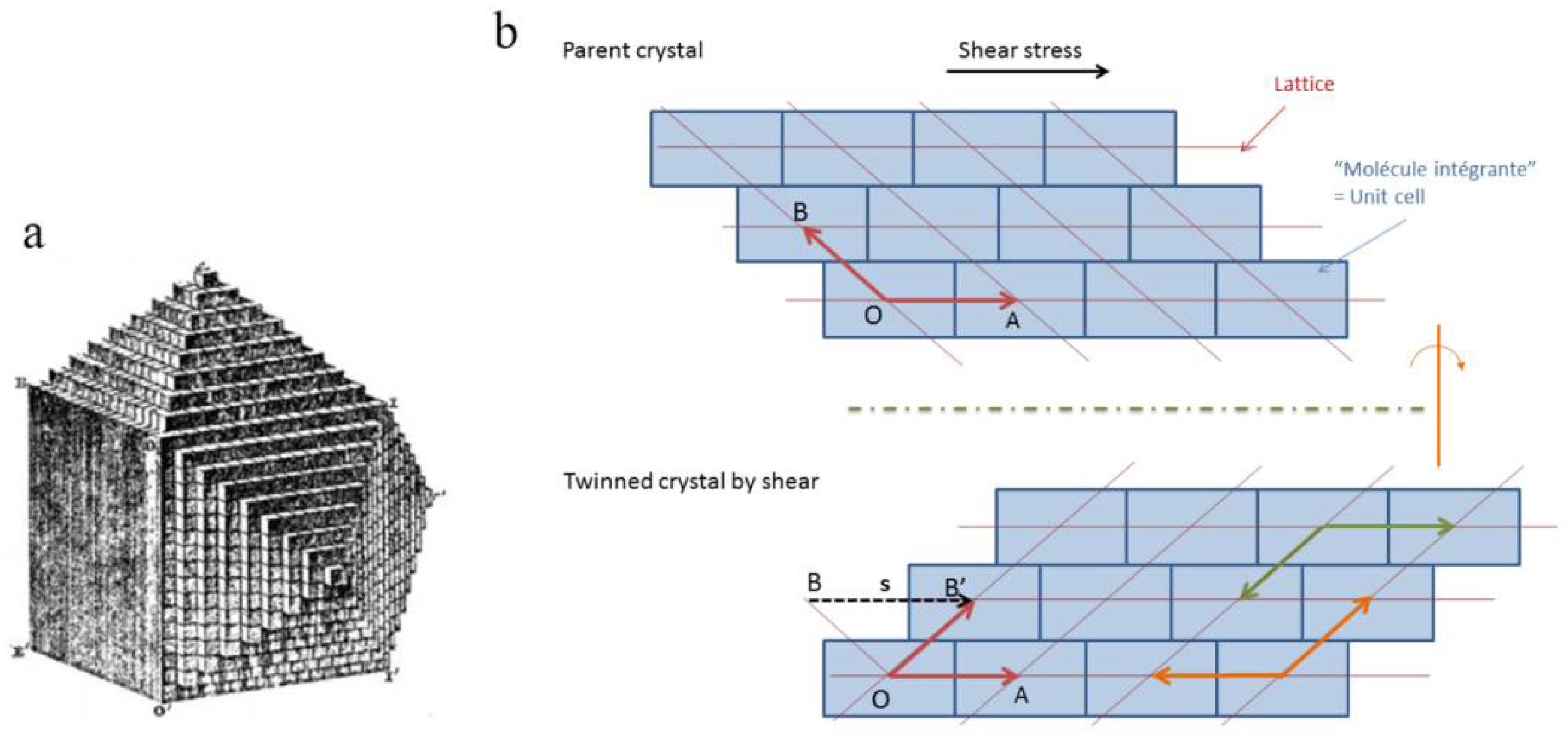 Crystals 08 00181 g001