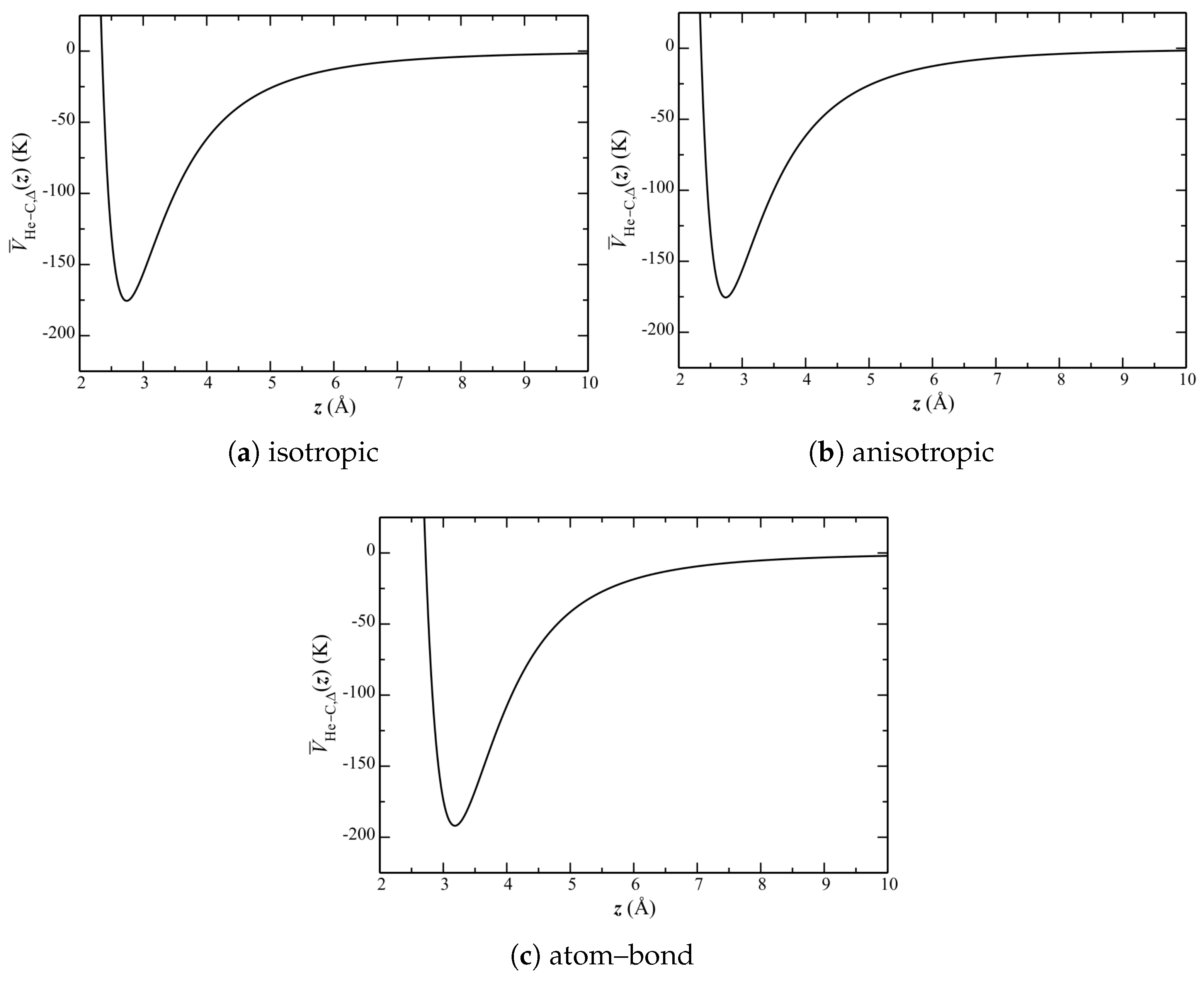 Crystals Free Full Text On The Phase Diagrams Of 4he Adsorbed On Graphene And Graphite From Quantum Simulation Methods Html