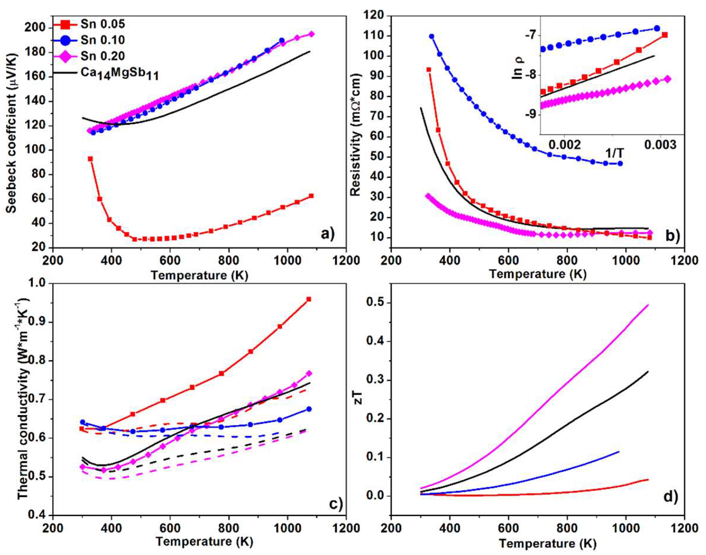 Crystals 08 00211 g003