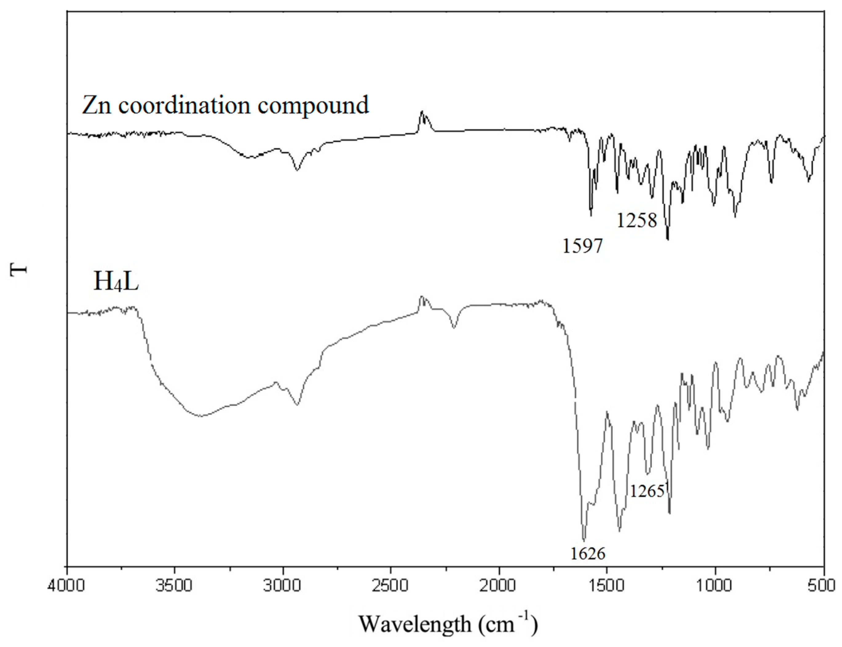 Crystals | Free Full-Text | Structural Characterized Homotrinuclear ...