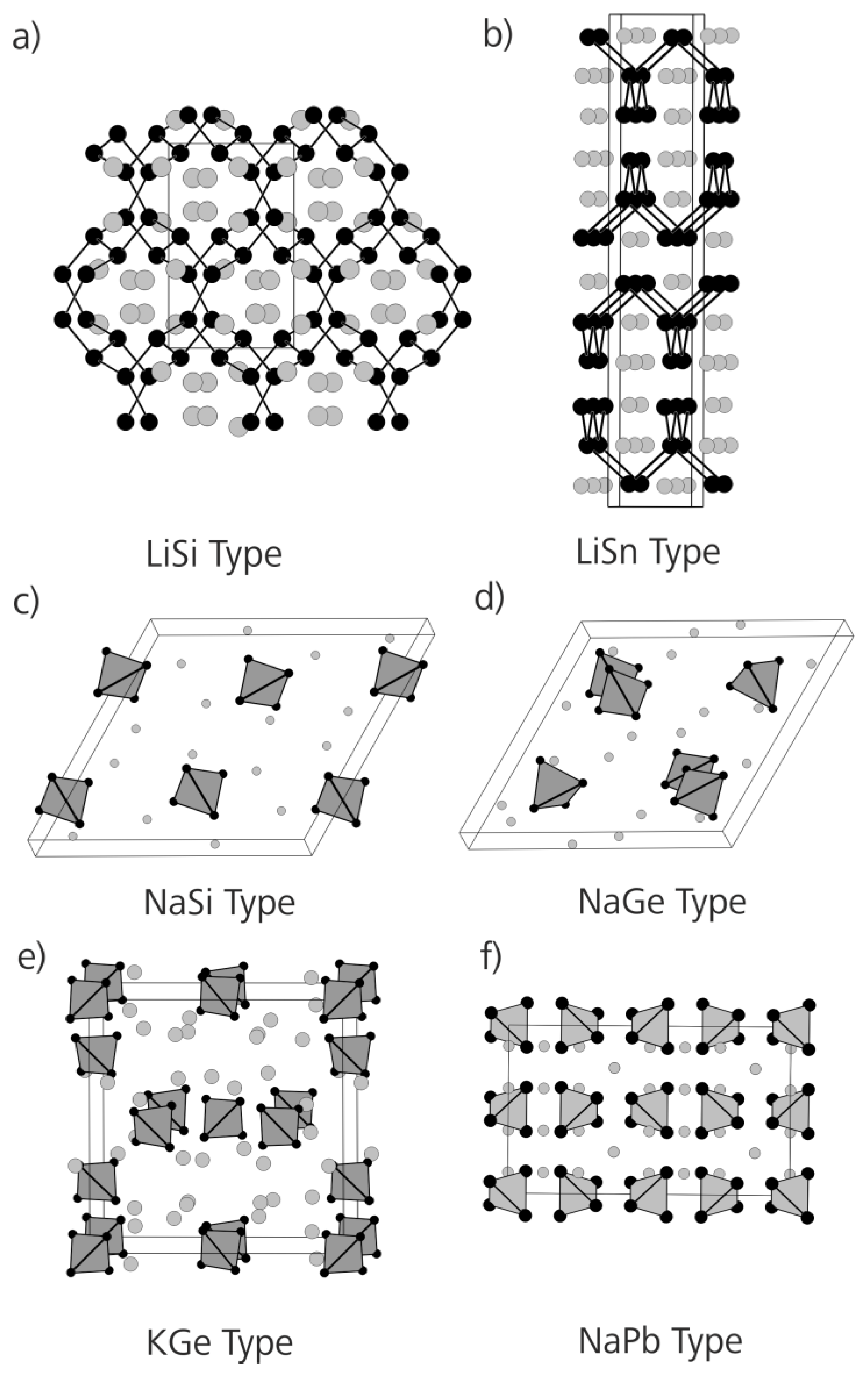 Crystals Free Full Text Ammoniates Of Zintl Phases Similarities And Differences Of Binary Phases e4 And Their Corresponding Solvates Html