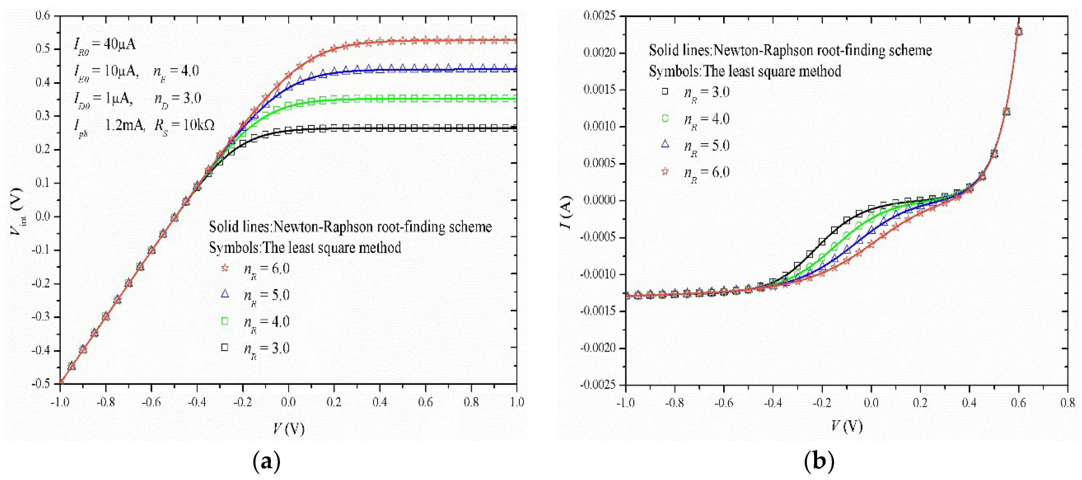 Crystals Free Full Text An Improved Organic Solar Cell Lumped Parameter Equivalent Circuit Model Html