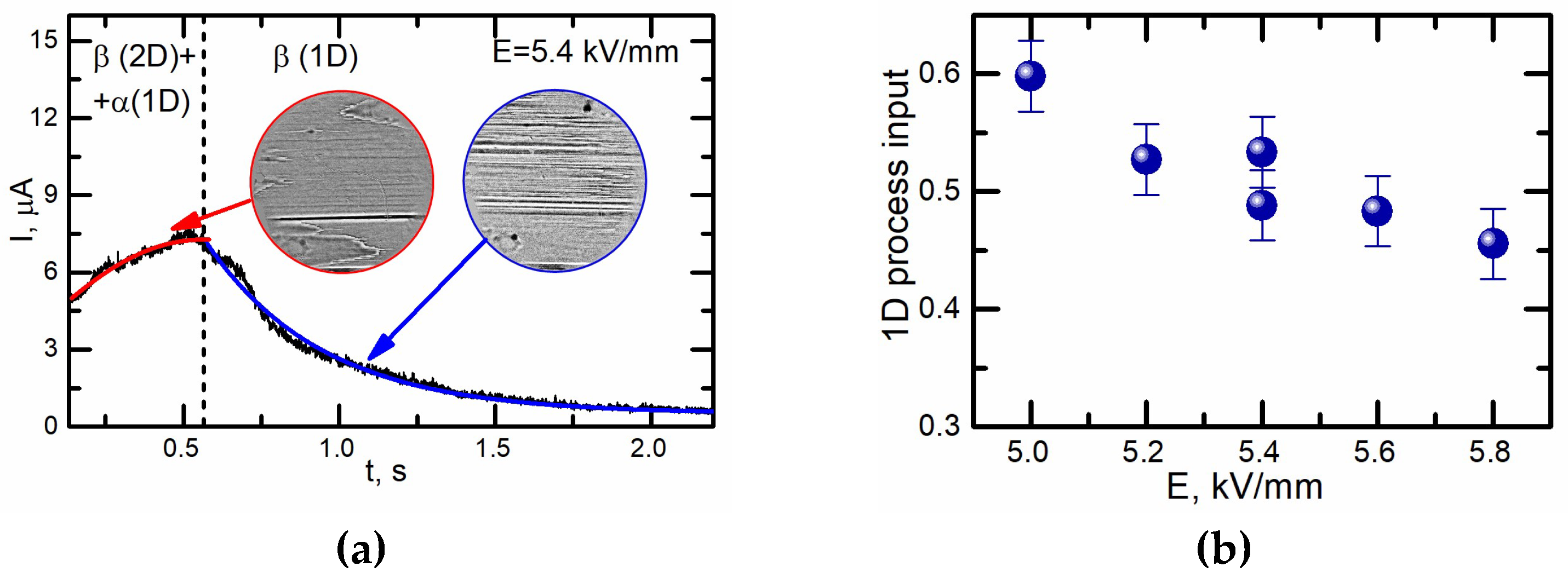 Crystals 08 00315 g007