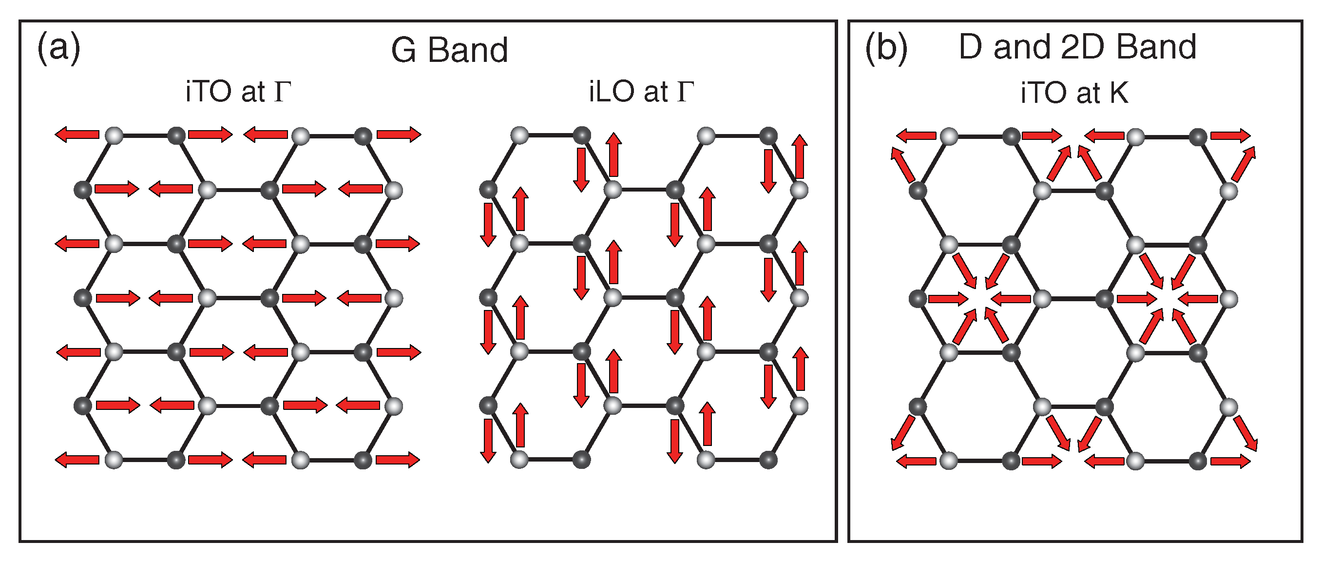 Crystals | Free Full-Text | Basic Concepts and Recent Advances of  Crystallographic Orientation Determination of Graphene by Raman Spectroscopy