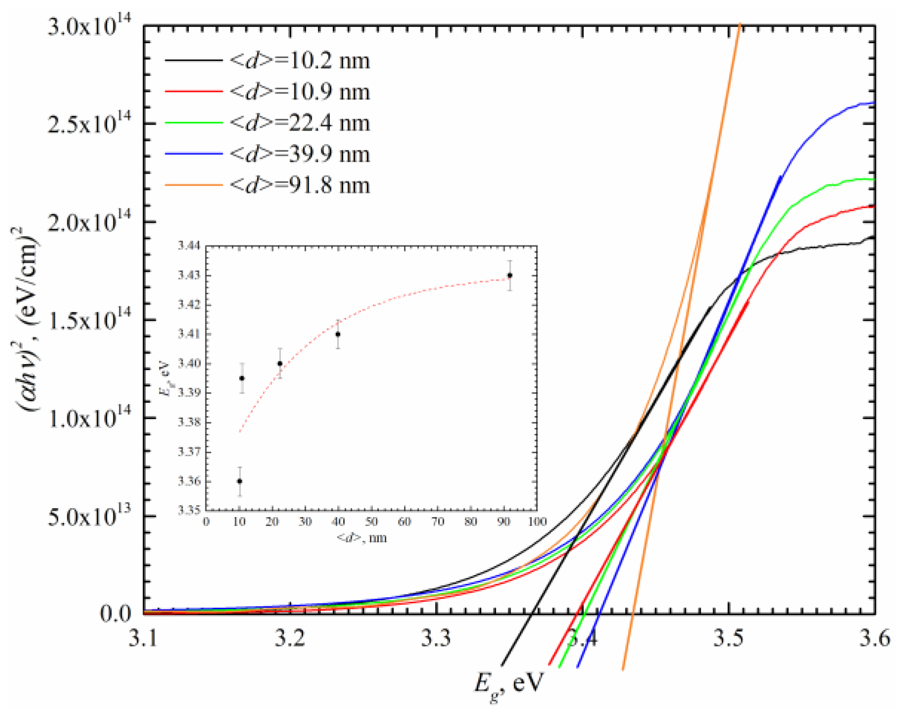 Crystals 08 00443 g002 Crystals 08 00443 g002