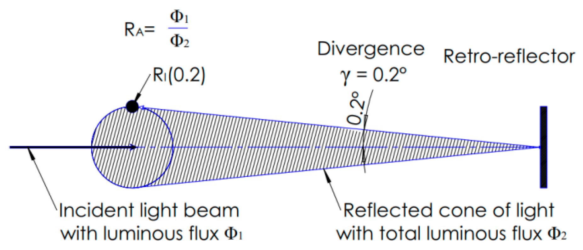 Crystals | Free Full-Text | Design of a Society of Automotive Engineers  Regular Curved Retroreflector for Enhancing Optical Efficiency and Working  Area