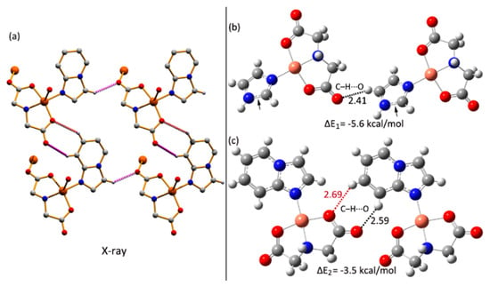 Crystals Free Full Text The Importance Of Ch X X O P Interaction Of A New Mixed Ligand Cu Ii Coordination Polymer Structure Hirshfeld Surface And Theoretical Studies Html