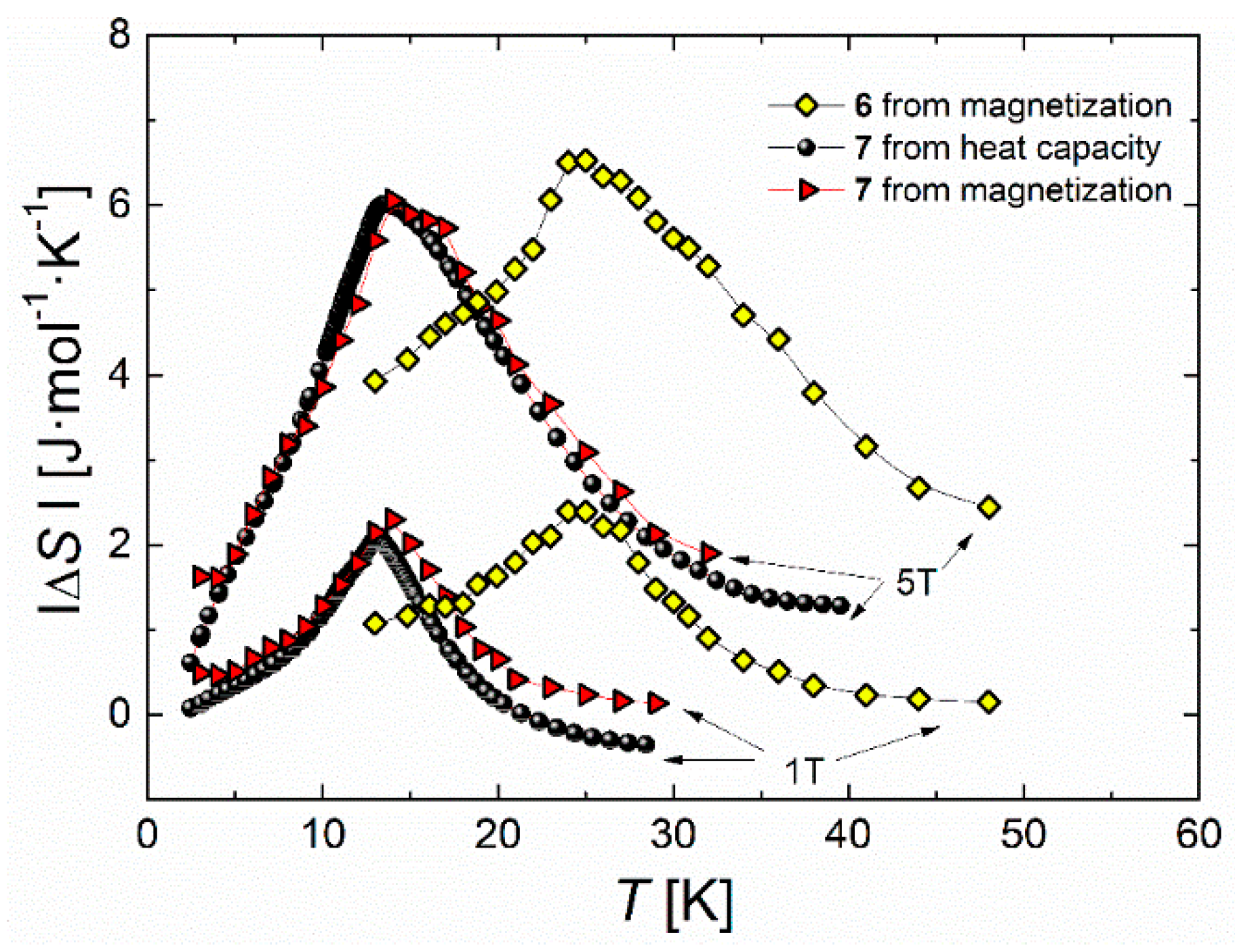 Crystals Free Full Text Multifunctional Molecular Magnets Magnetocaloric Effect In Octacyanometallates Html