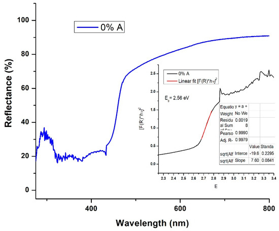 Crystals Free Full Text Annealing Control On The Anatase Rutile Ratio Of Nanostructured Titanium Dioxide Obtained By Sol Gel Html