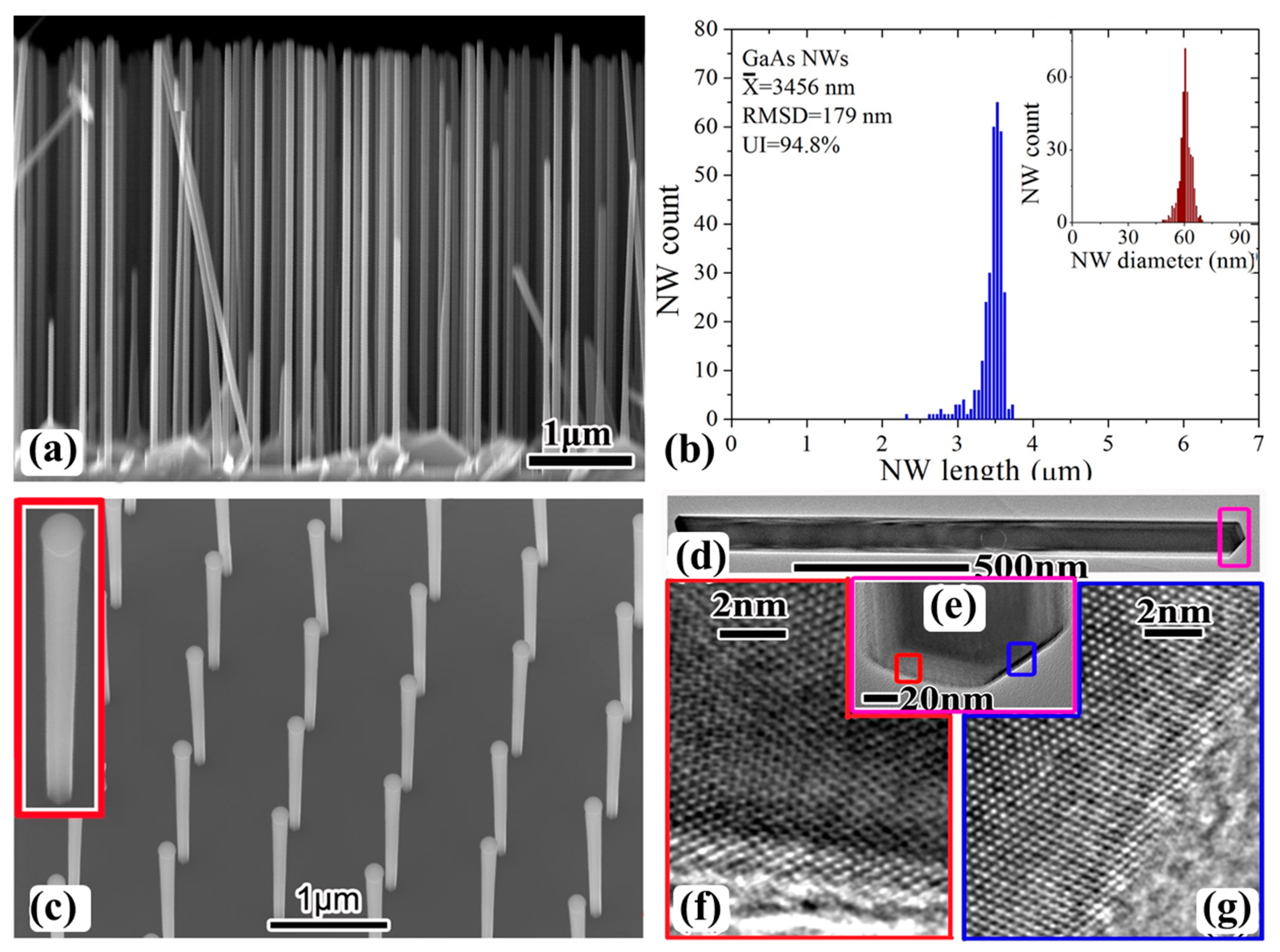 Crystals Free Full Text Nanowires For High Efficiency Low Cost Solar Photovoltaics Html