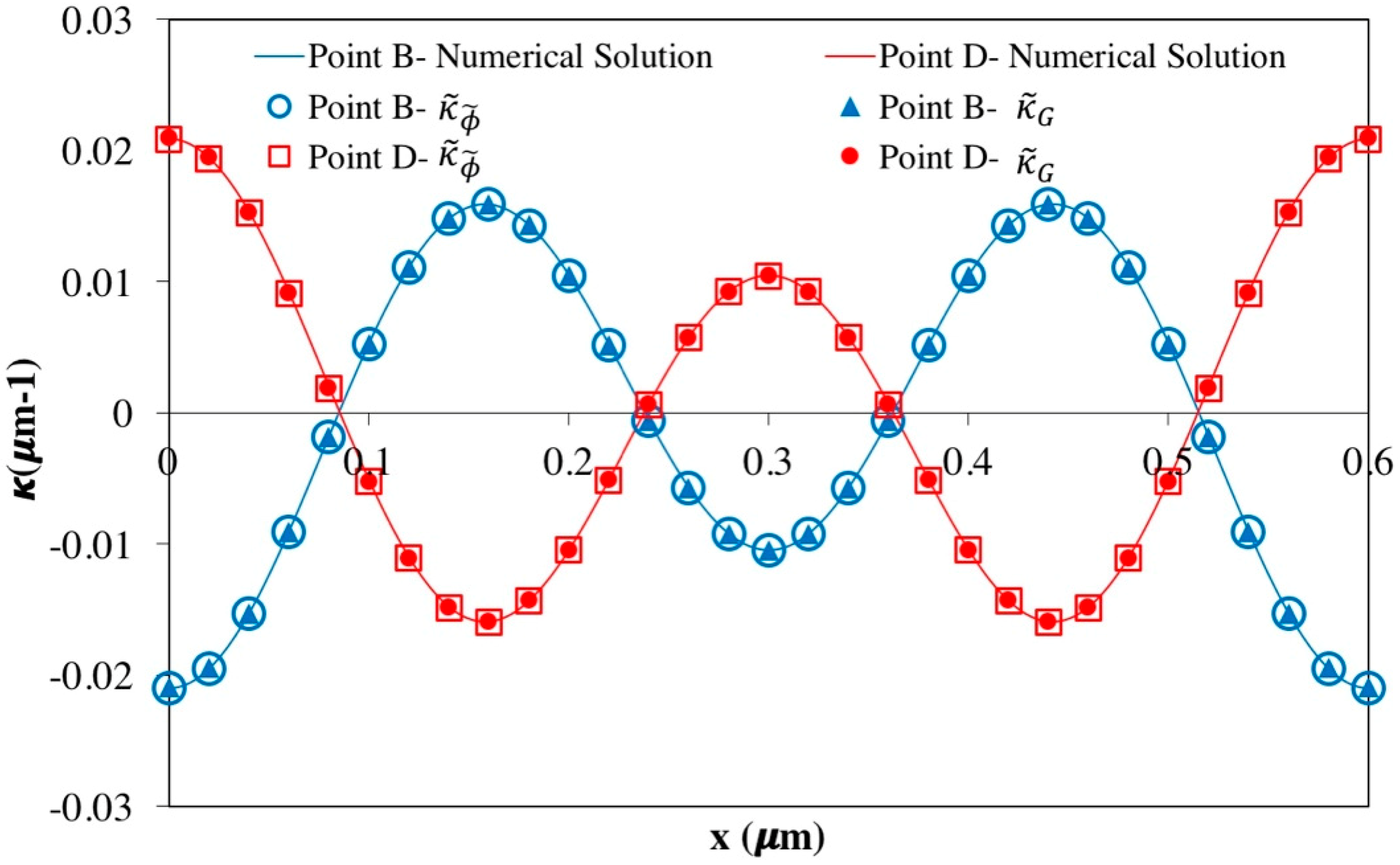 Crystals 09 00190 g005 Crystals 09 00190 g005